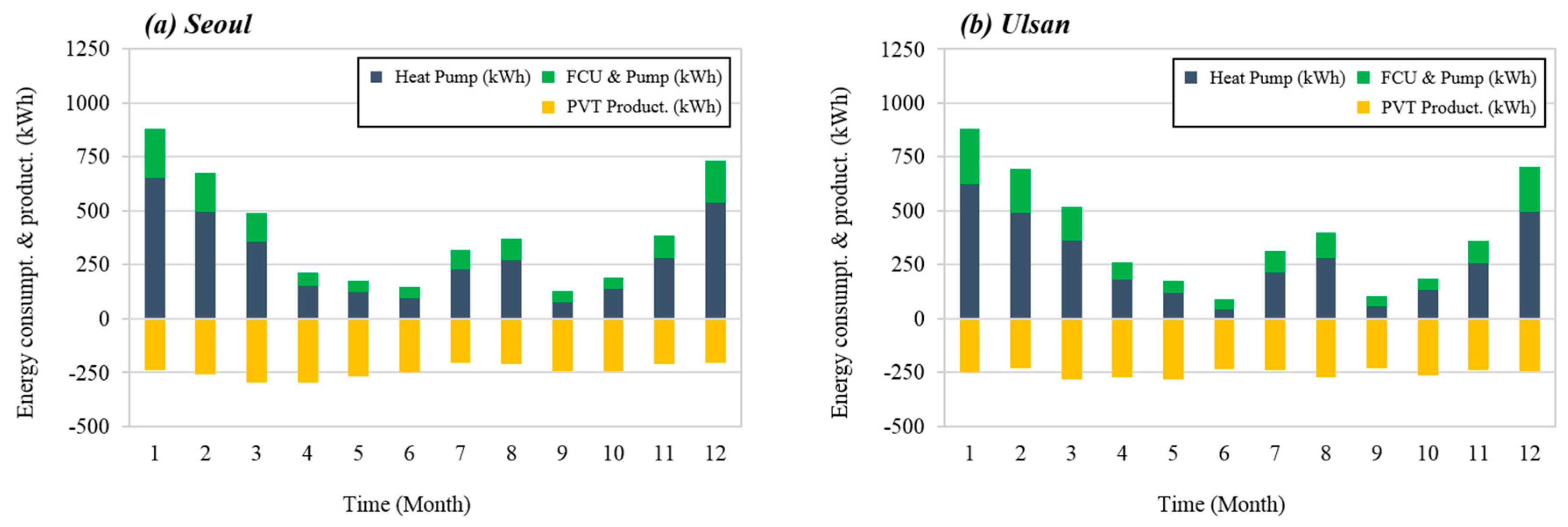 Energies 12 03304 g013a