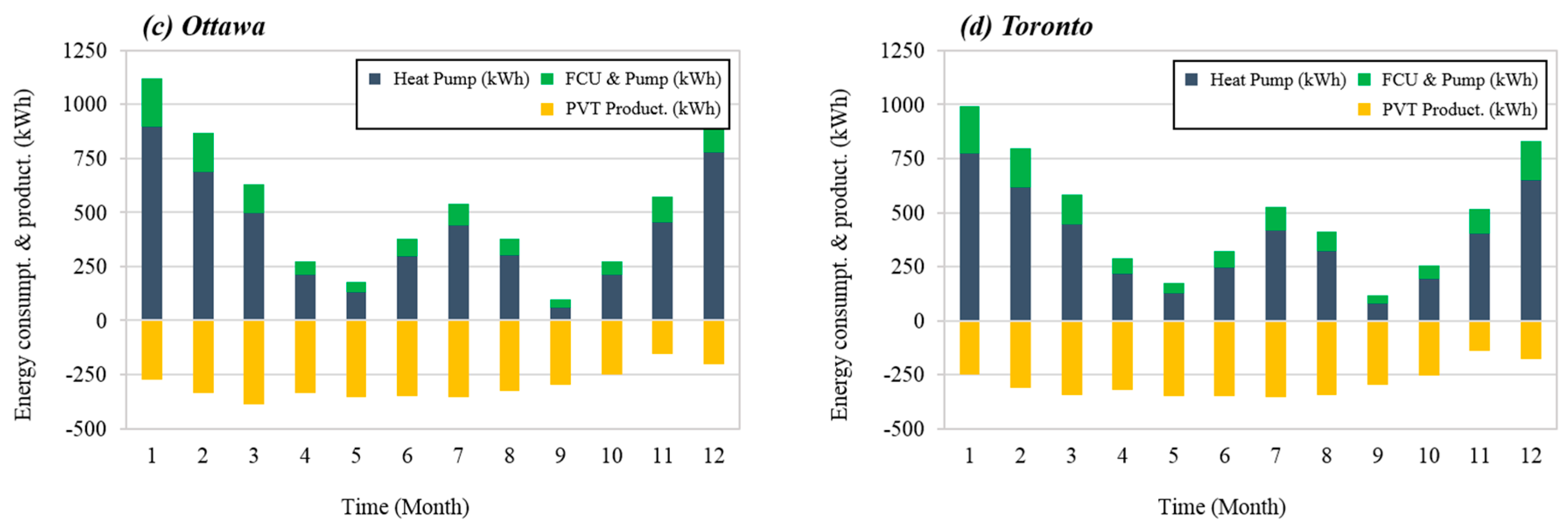 Energies 12 03304 g013b
