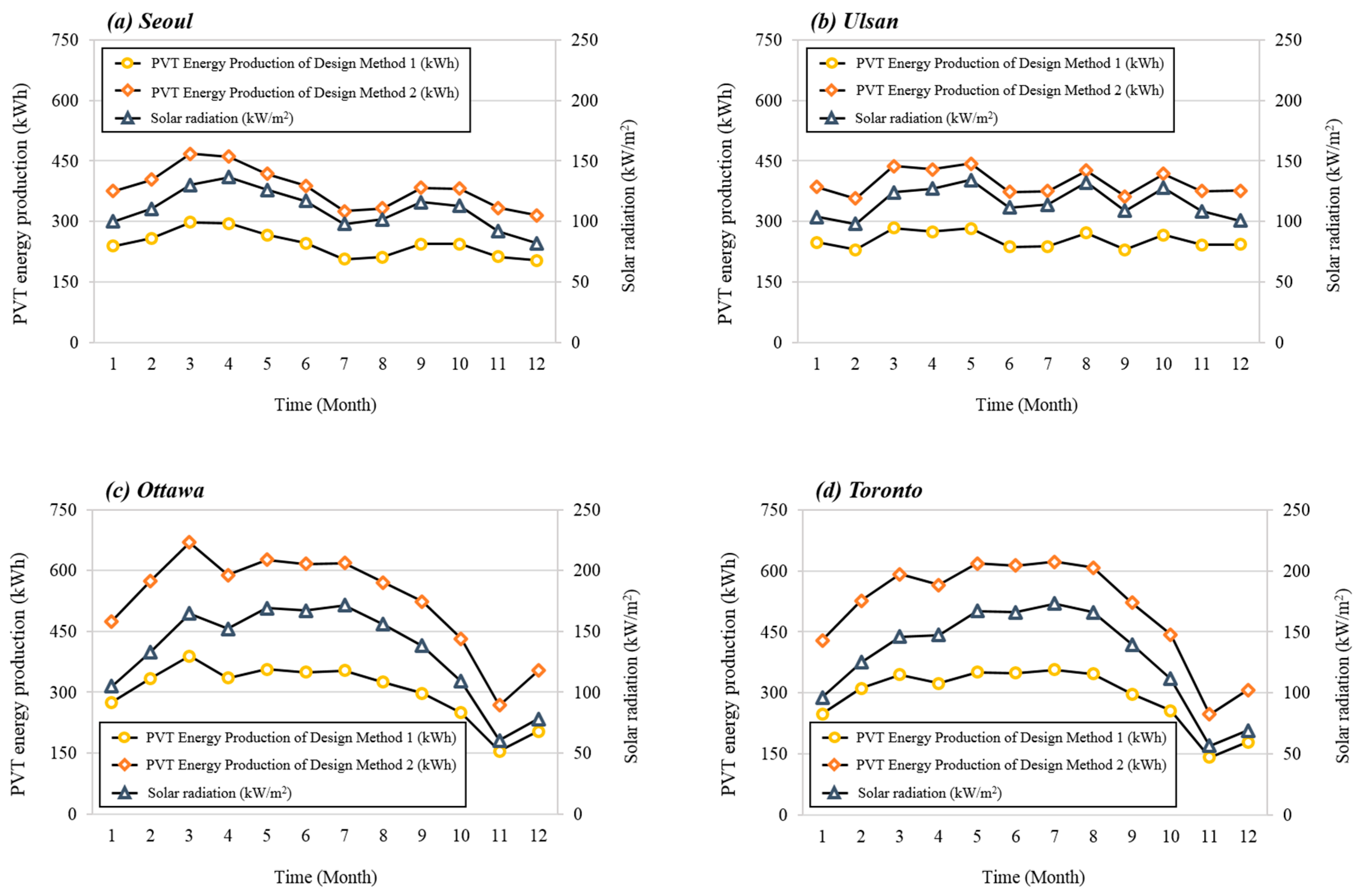 Energies 12 03304 g014