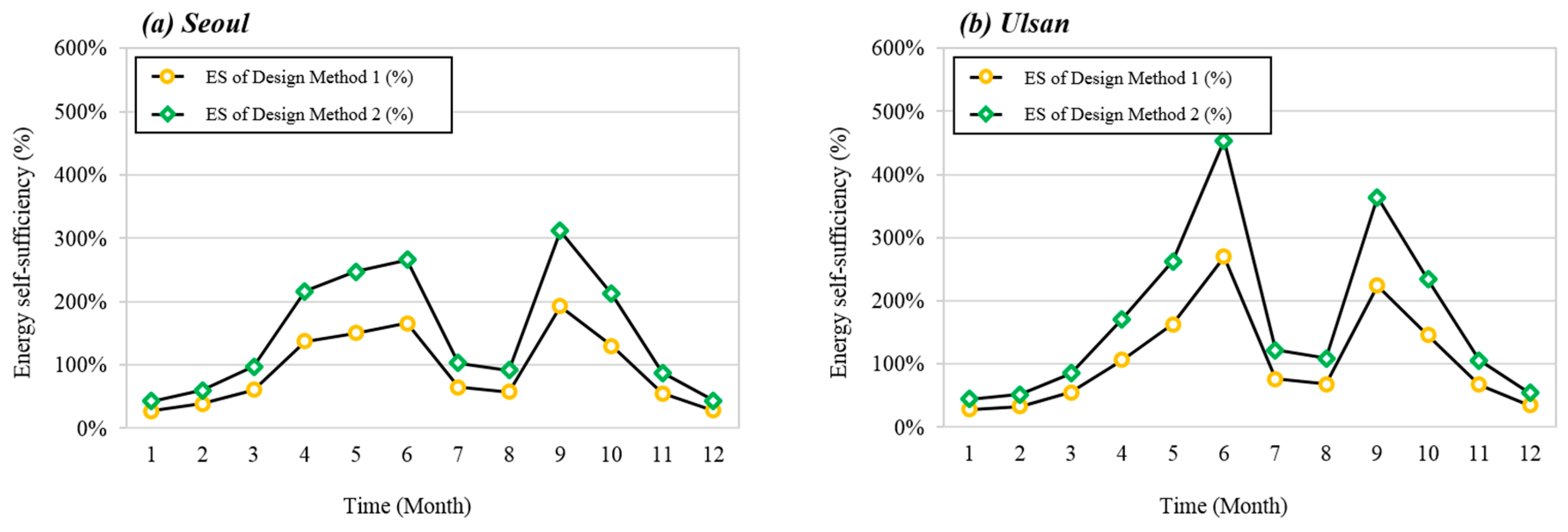 Energies 12 03304 g015a