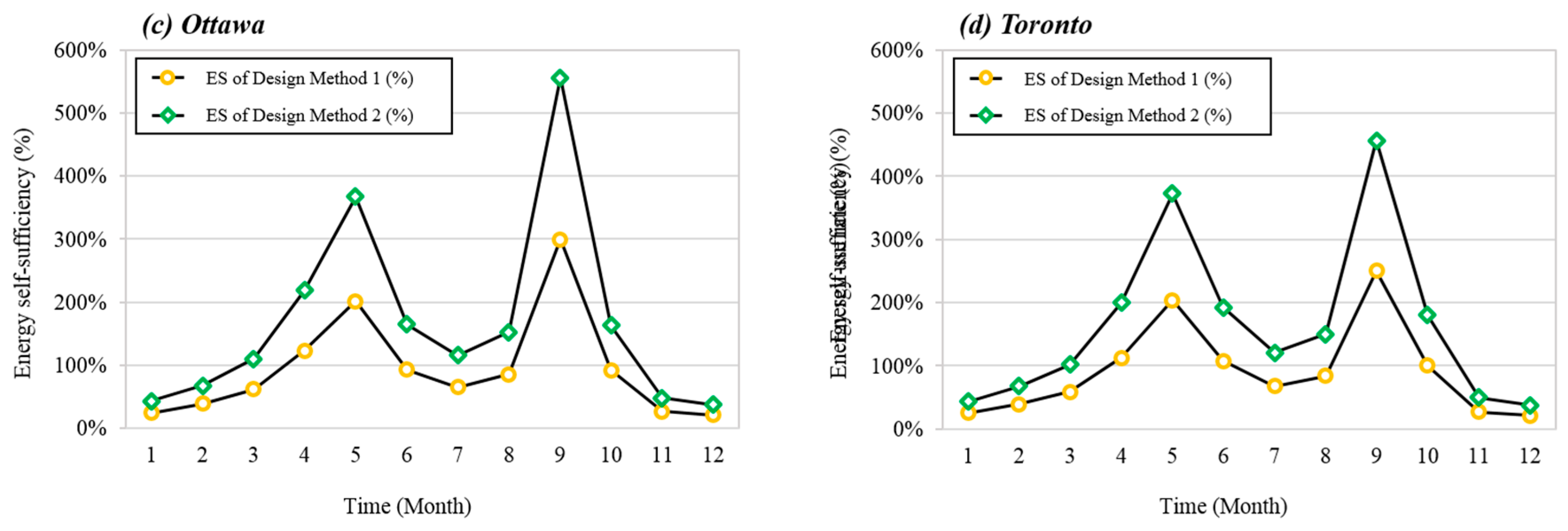 Energies 12 03304 g015b