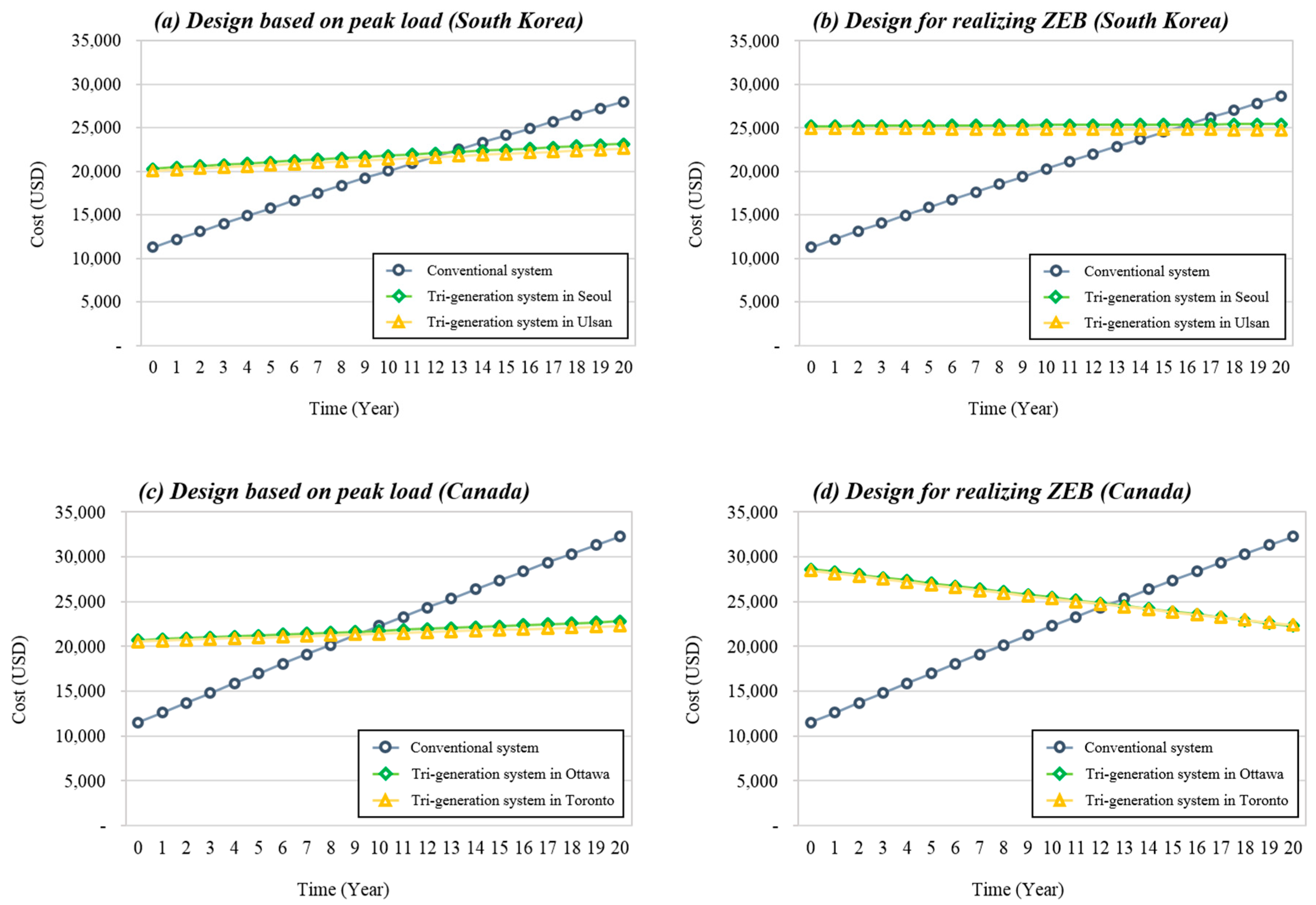 Energies 12 03304 g016