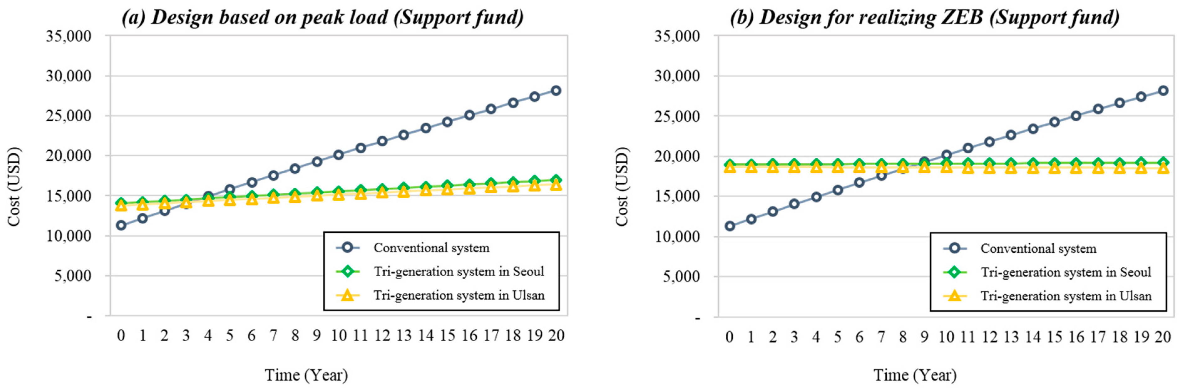 Energies 12 03304 g017