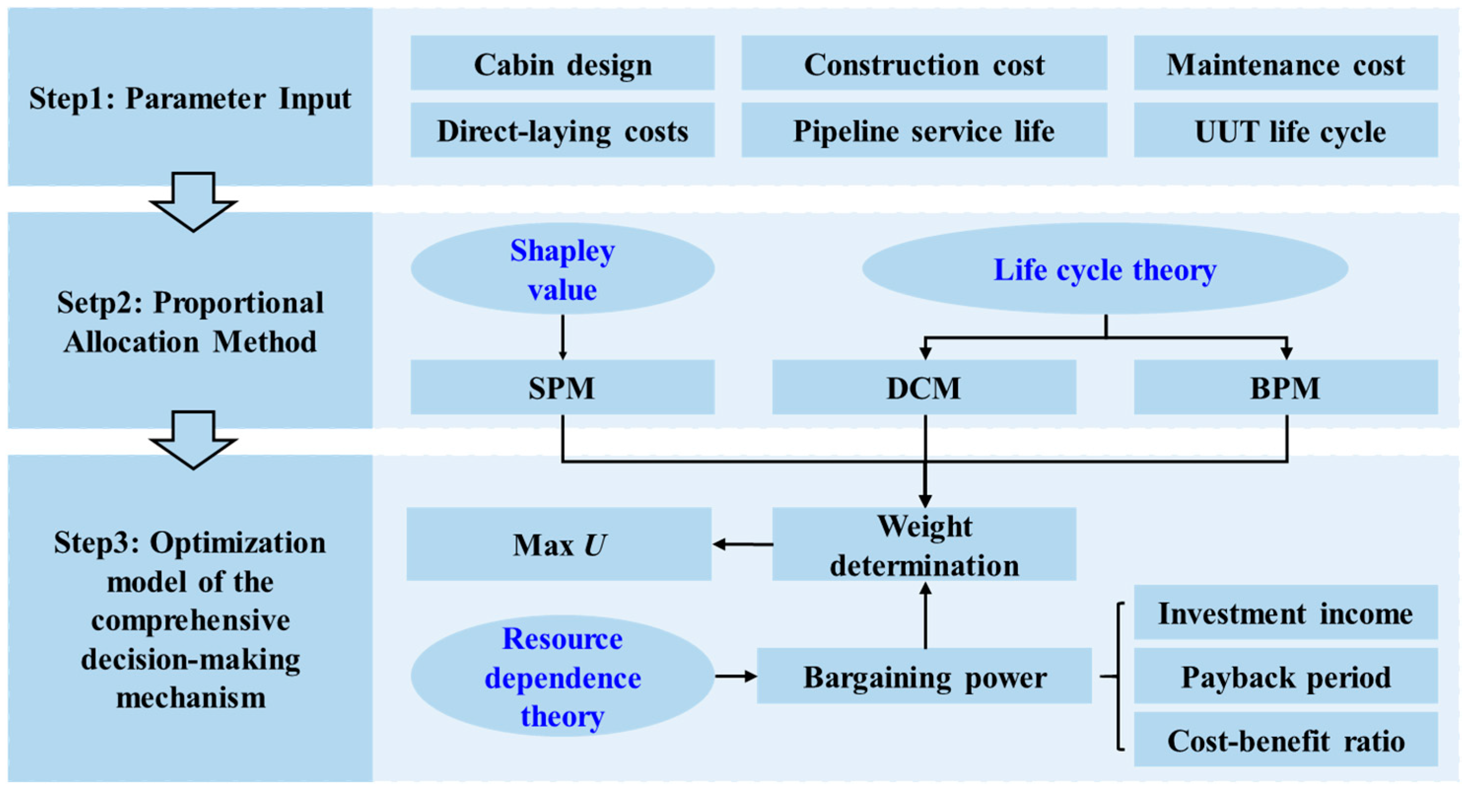 Energies 12 03309 g002