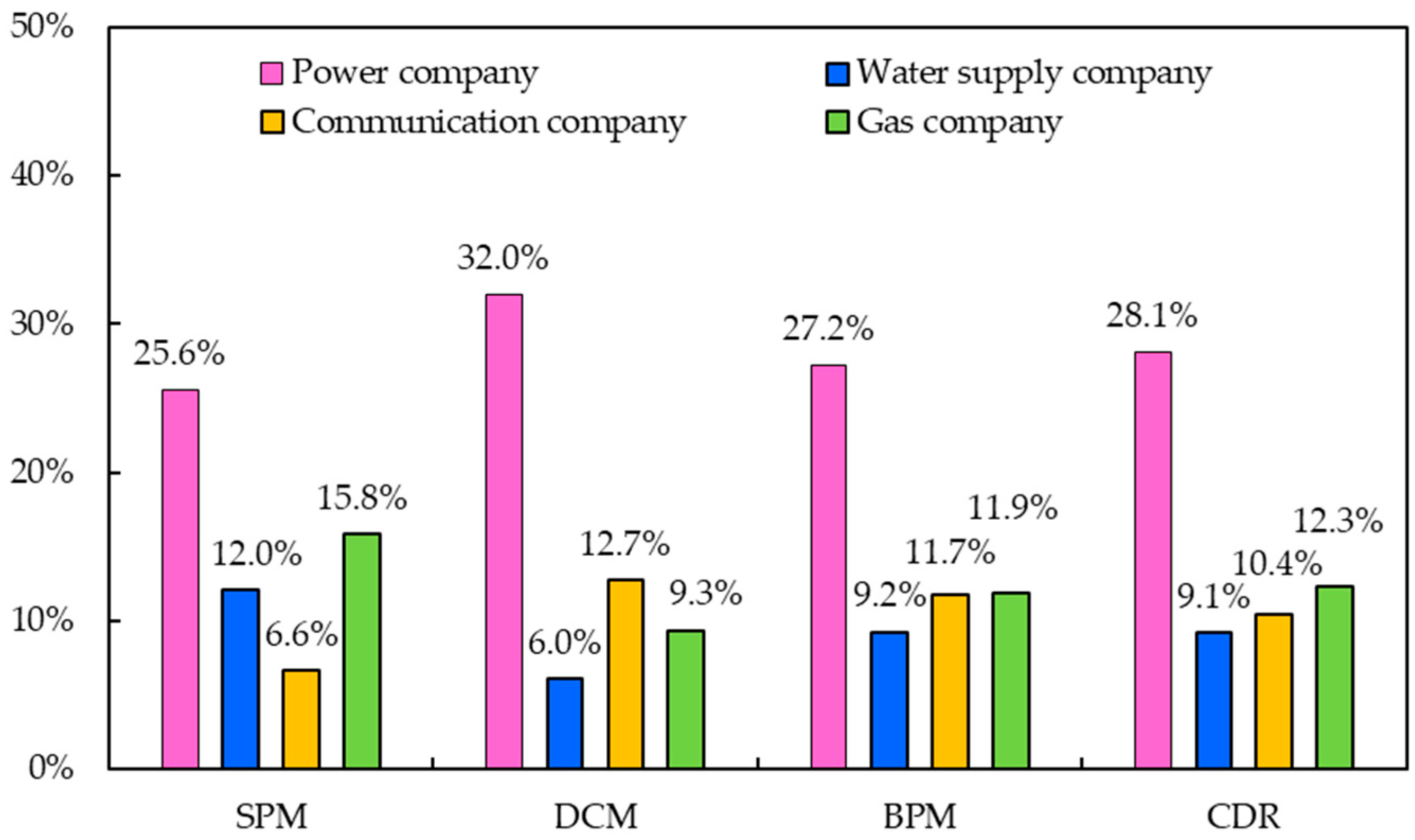 Energies 12 03309 g004