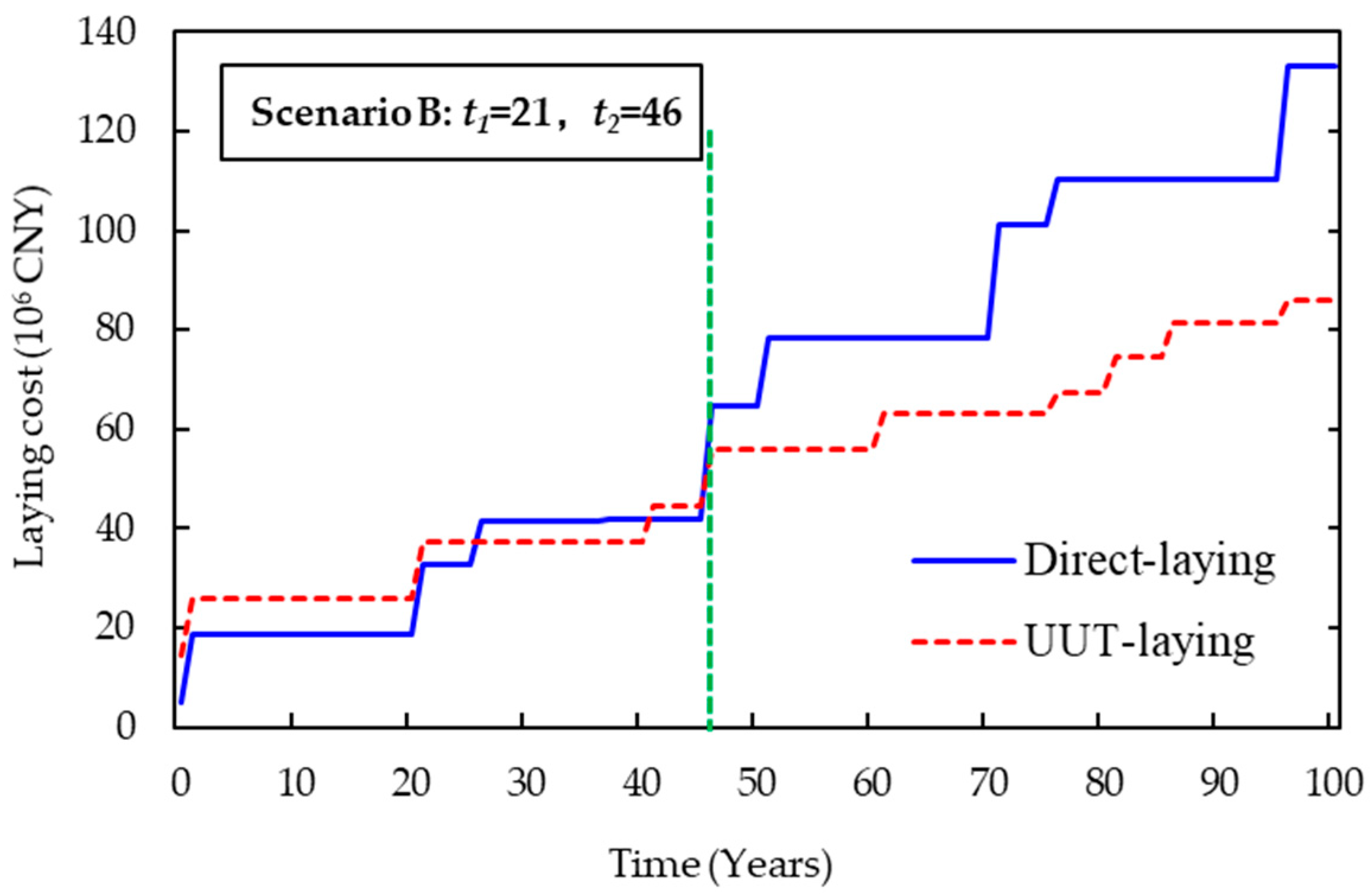 Energies 12 03309 g007