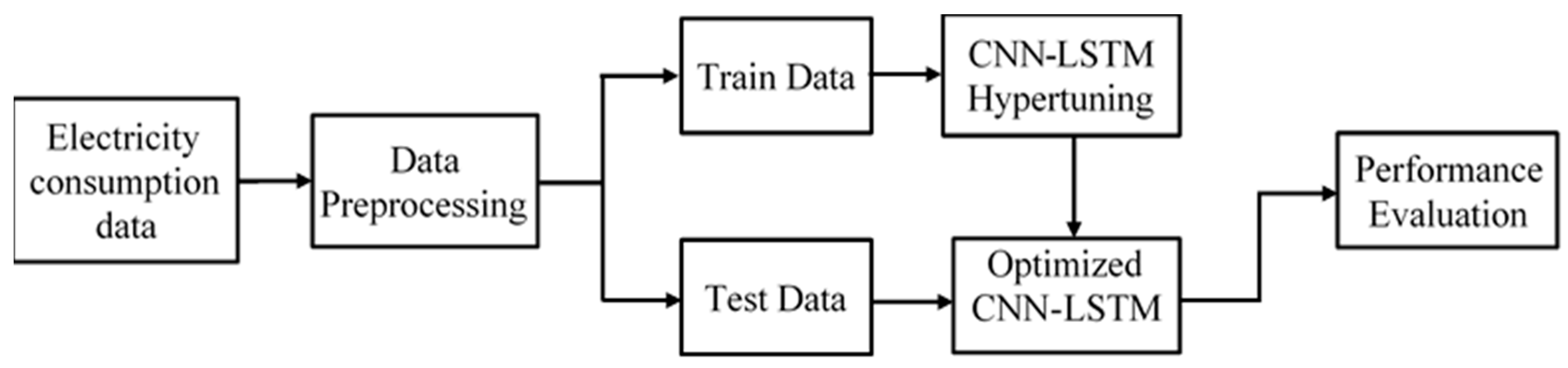 Energies 12 03310 g001