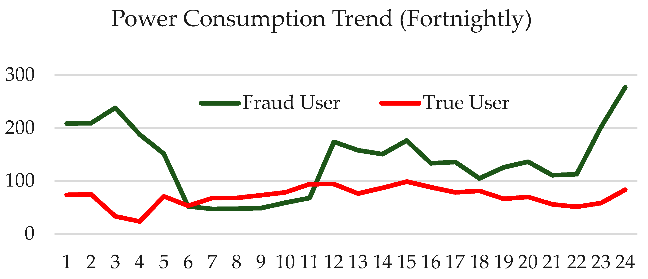 Energies 12 03310 g002