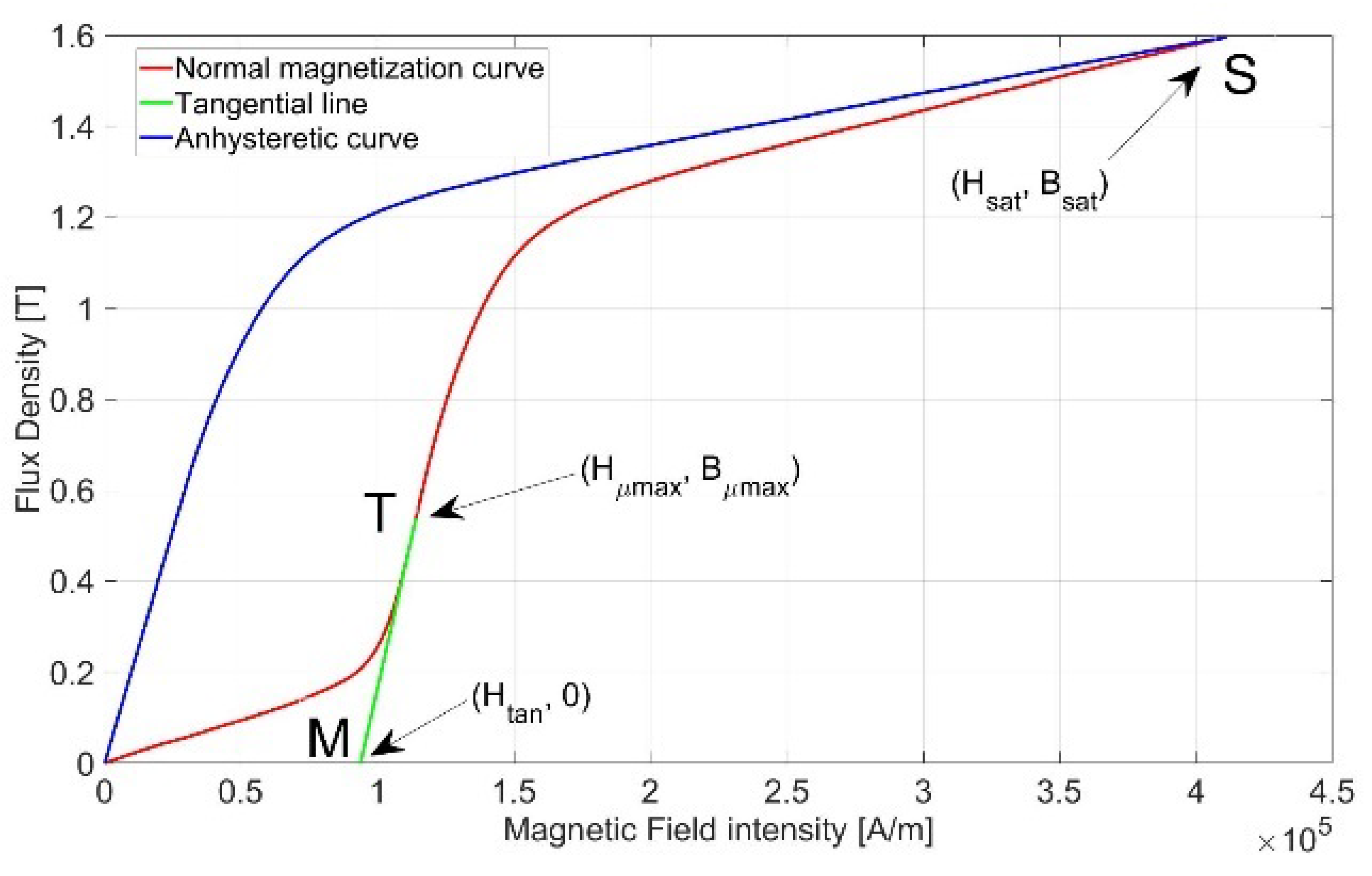 Energies 12 03311 g003