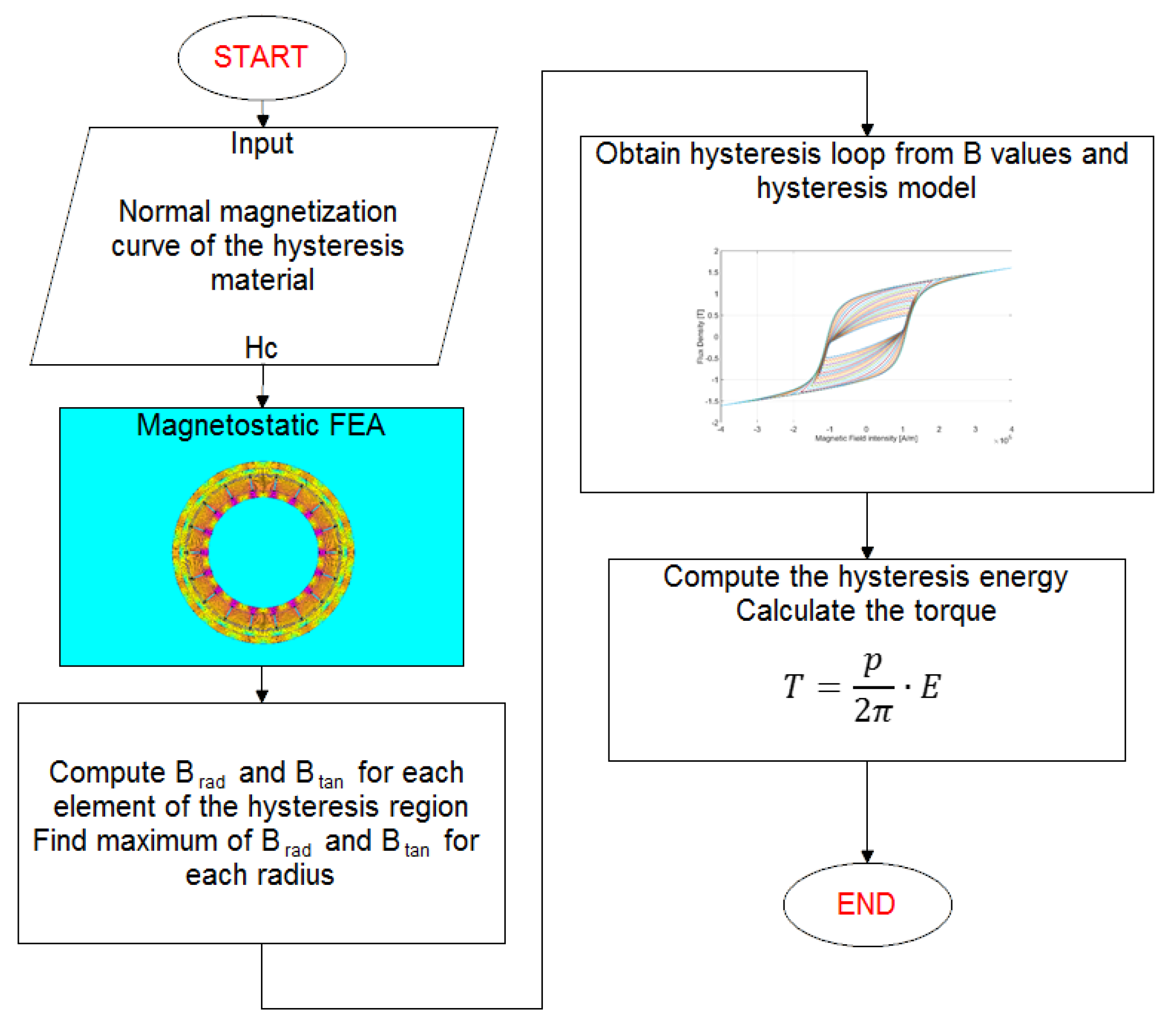 Energies 12 03311 g006
