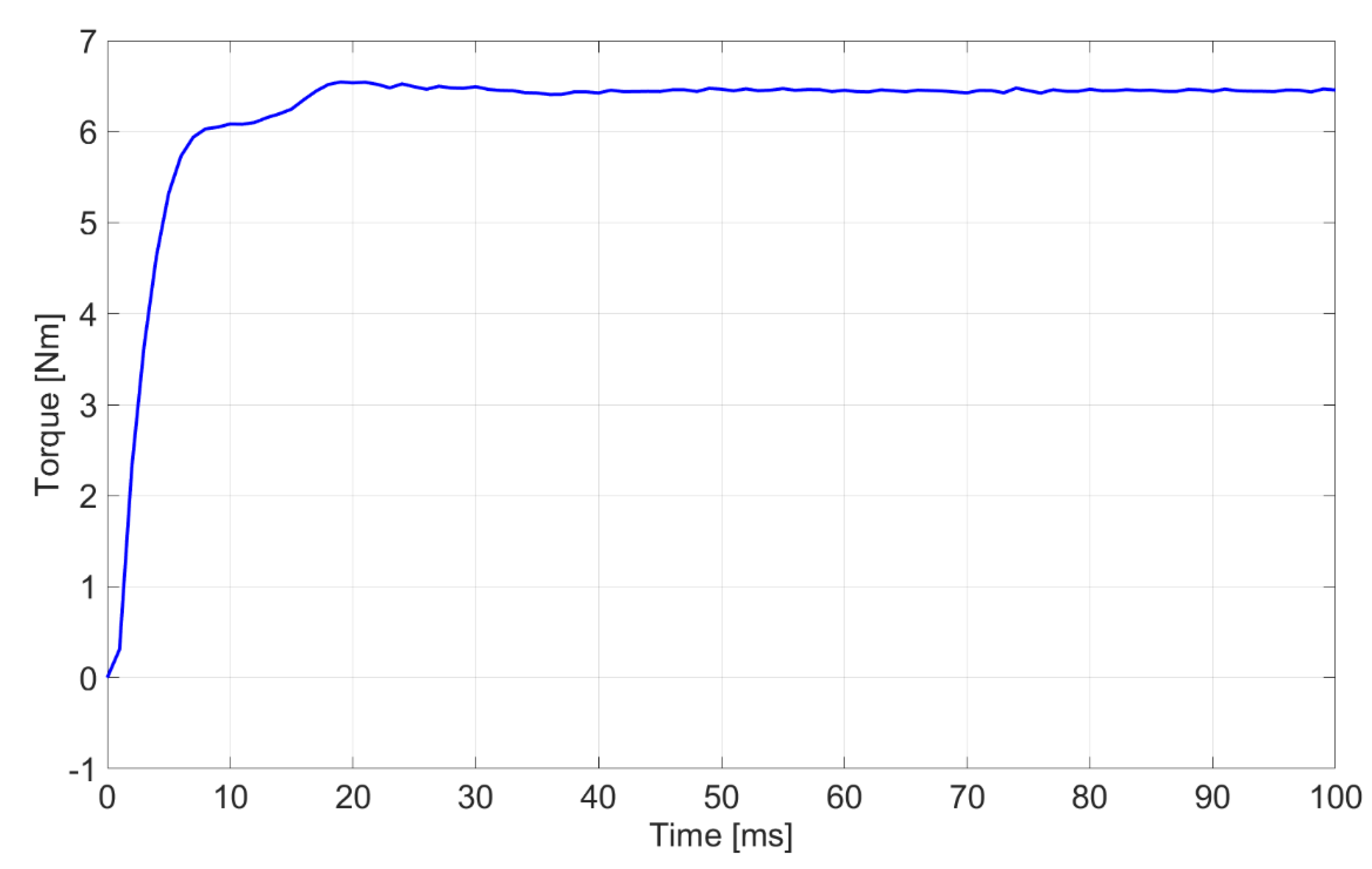 Energies 12 03311 g012