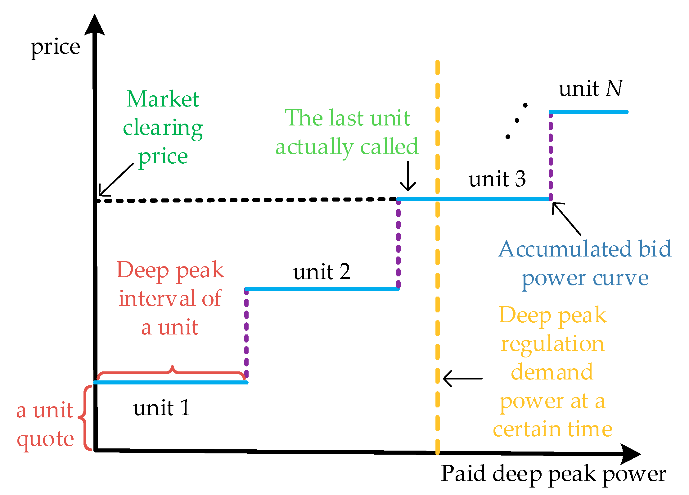 Energies 12 03314 g001