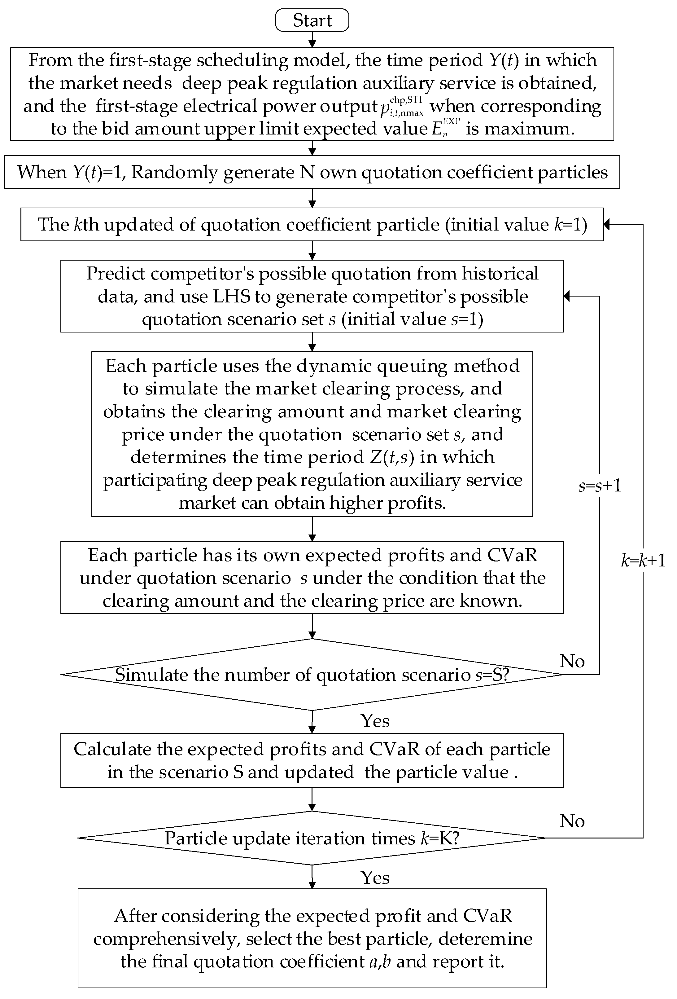 Energies 12 03314 g003