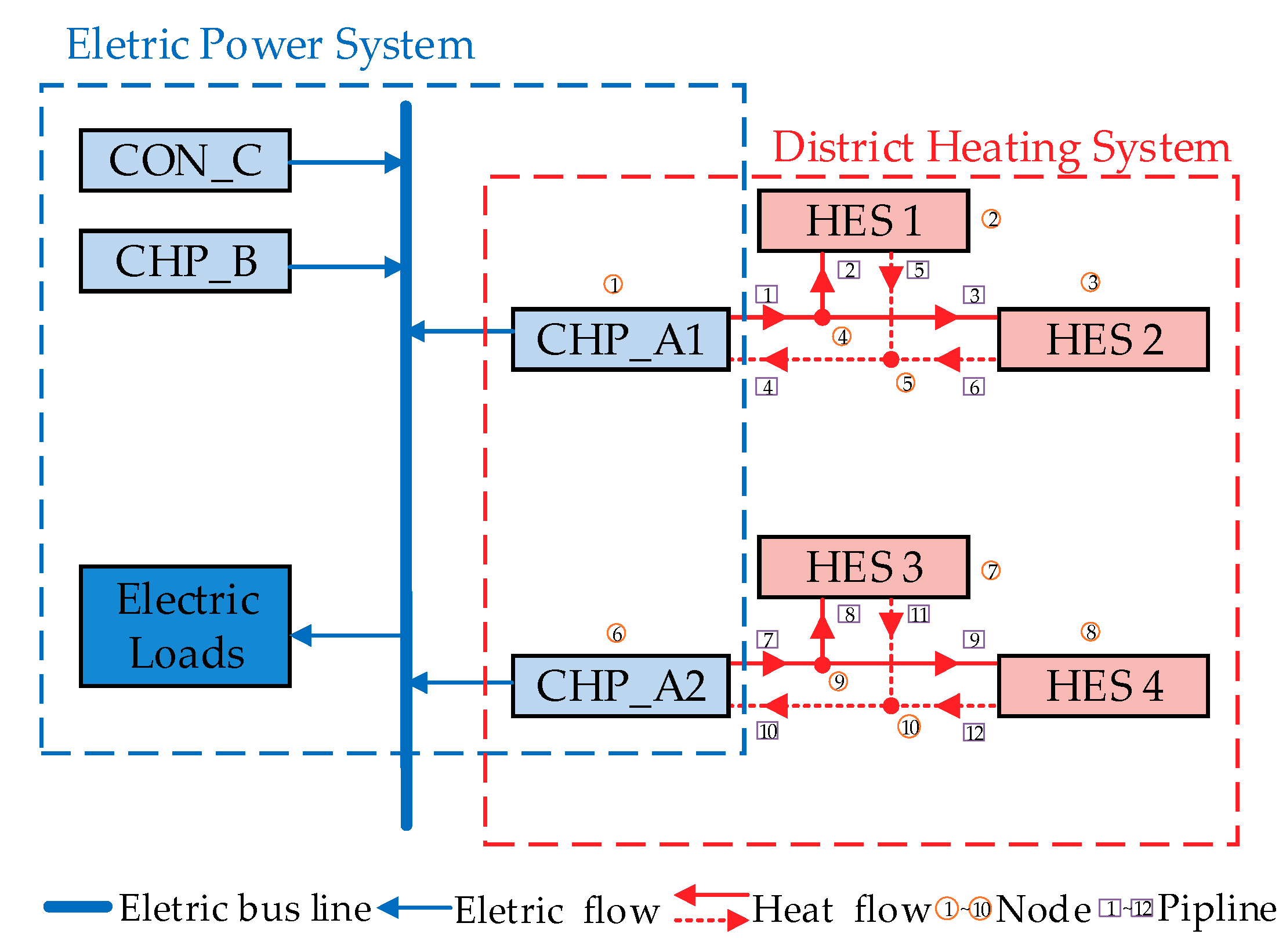 Energies 12 03314 g004
