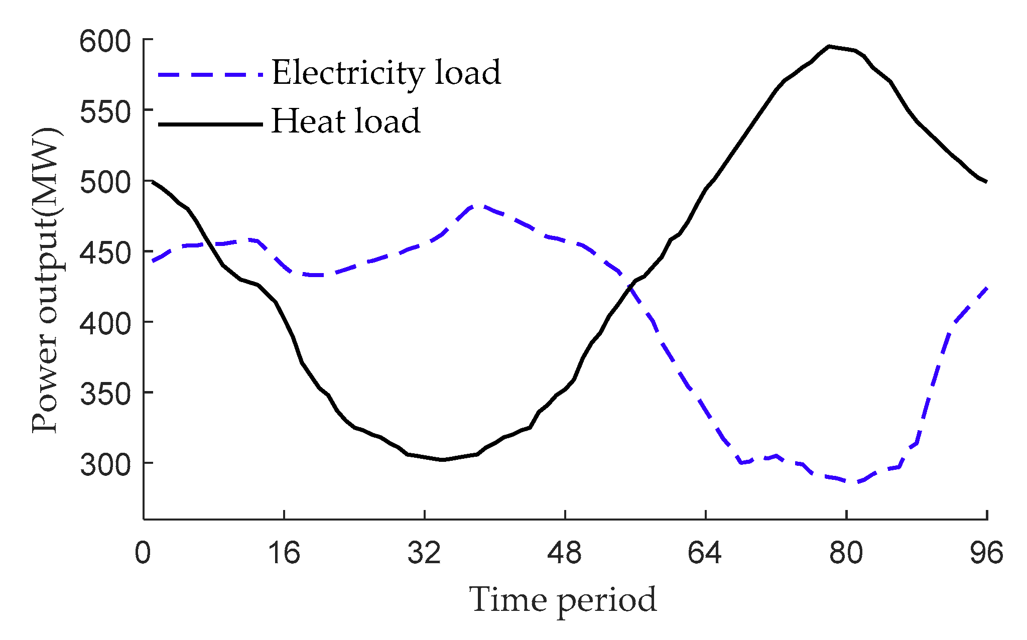 Energies 12 03314 g005