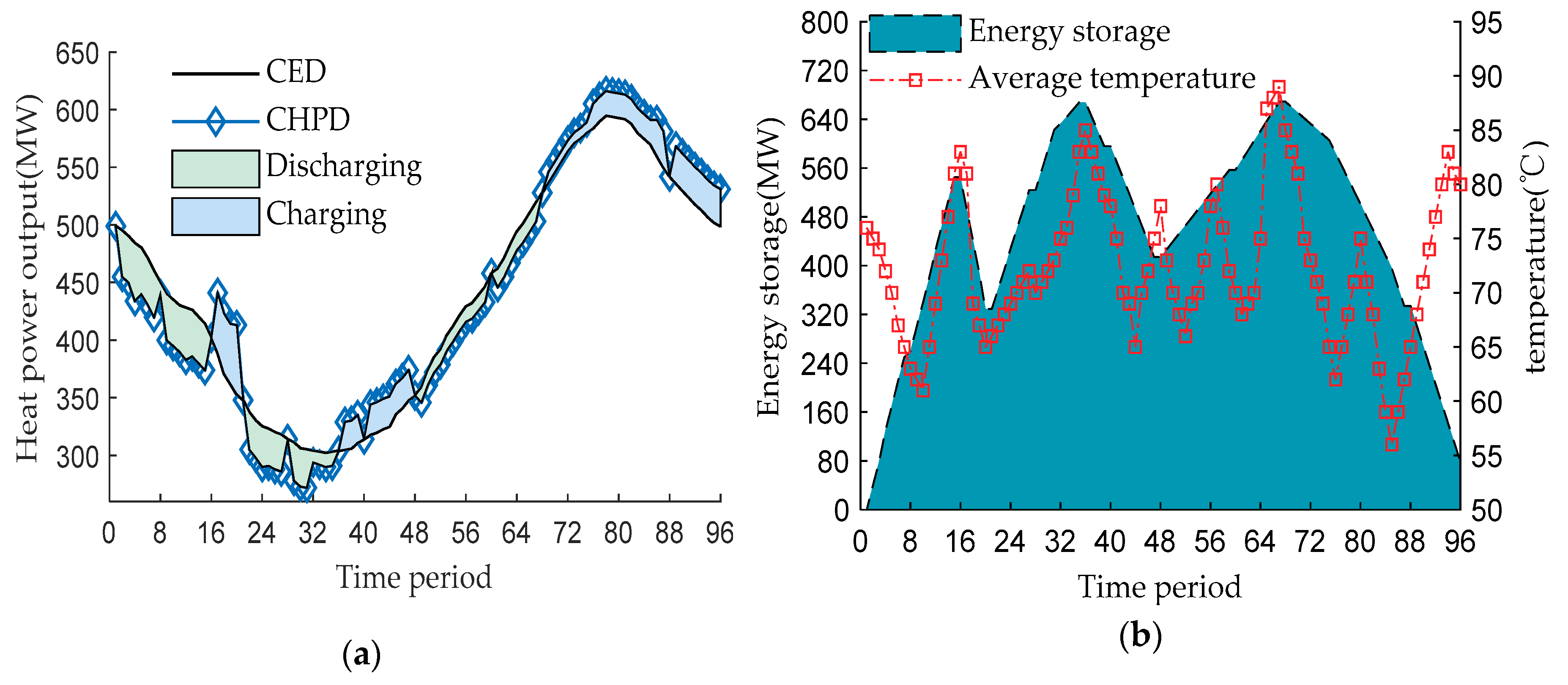 Energies 12 03314 g006