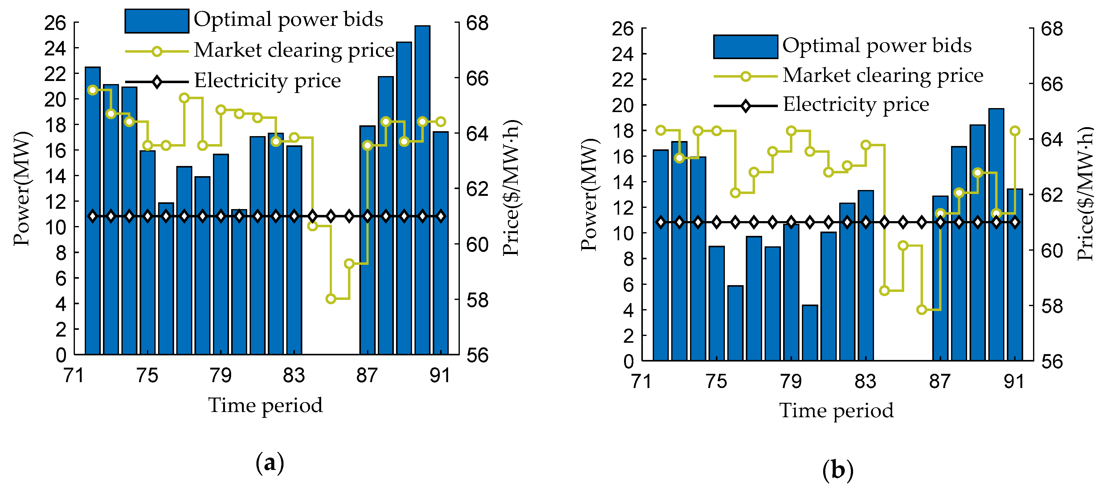 Energies 12 03314 g008a