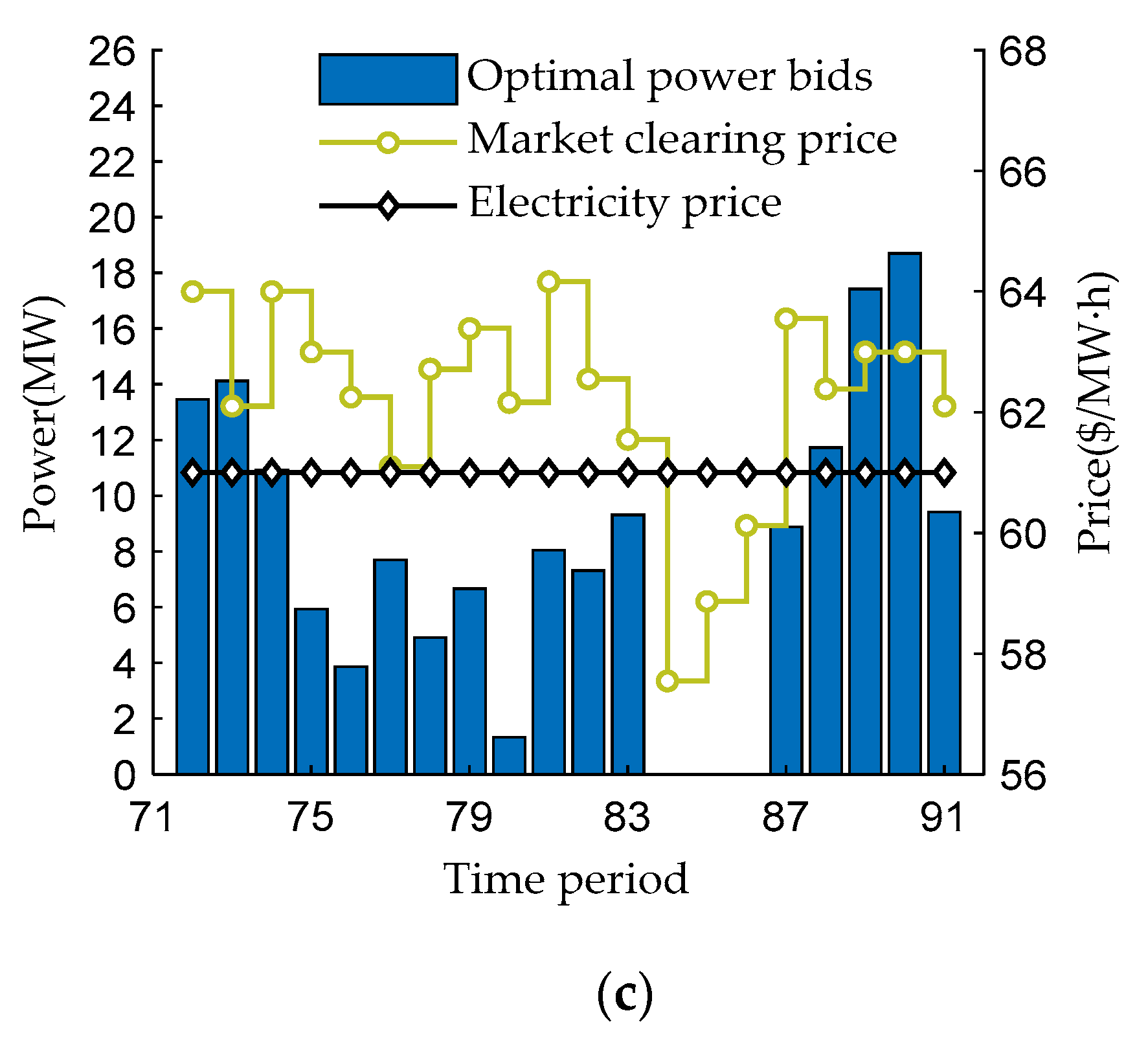 Energies 12 03314 g008b