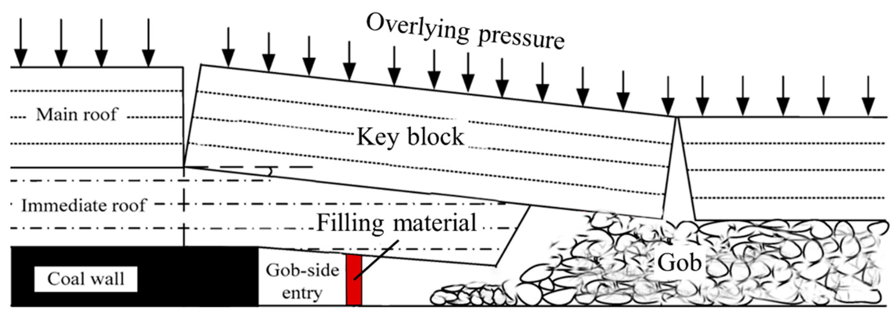 Energies 12 03316 g001