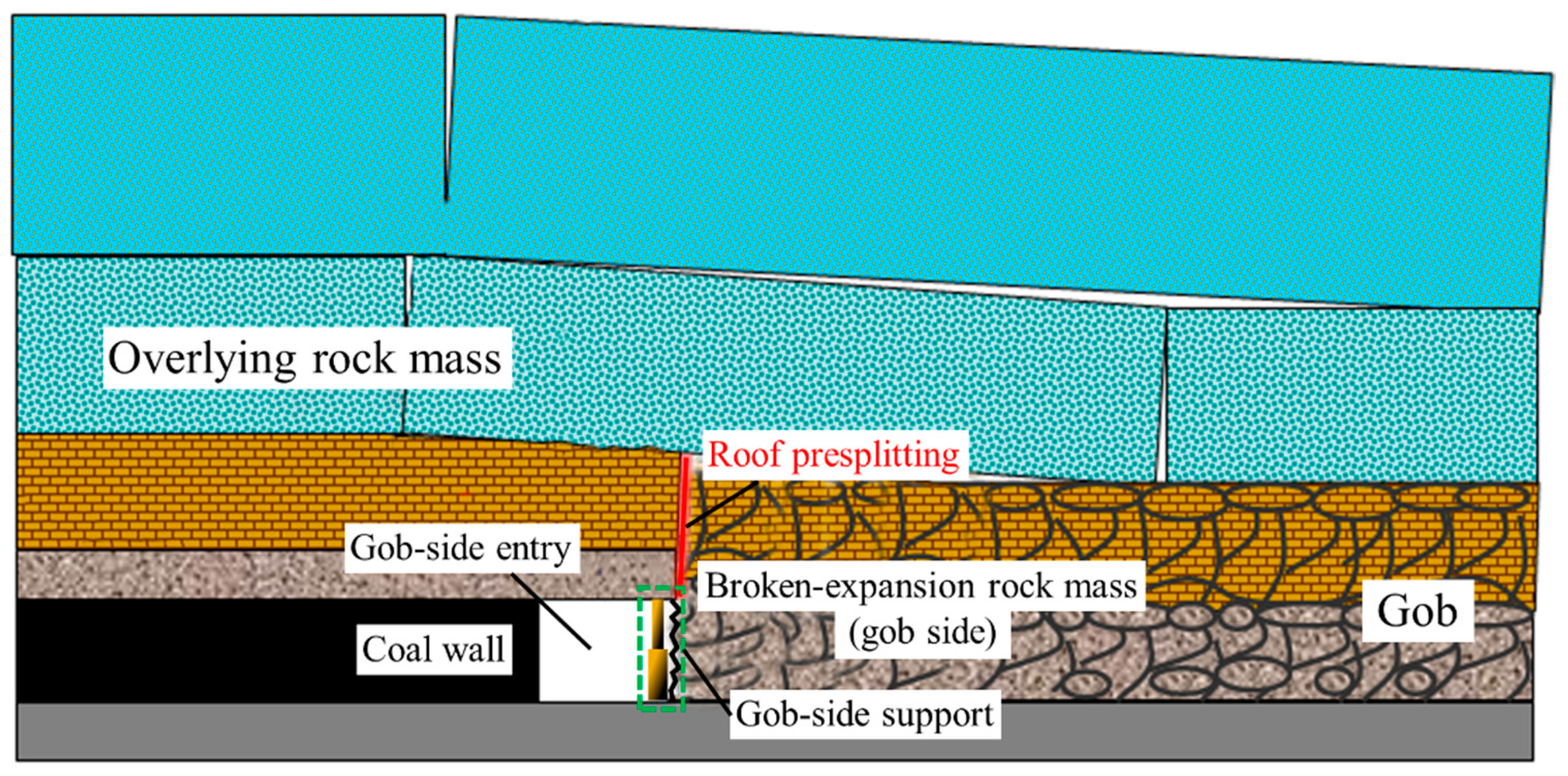 Energies 12 03316 g004