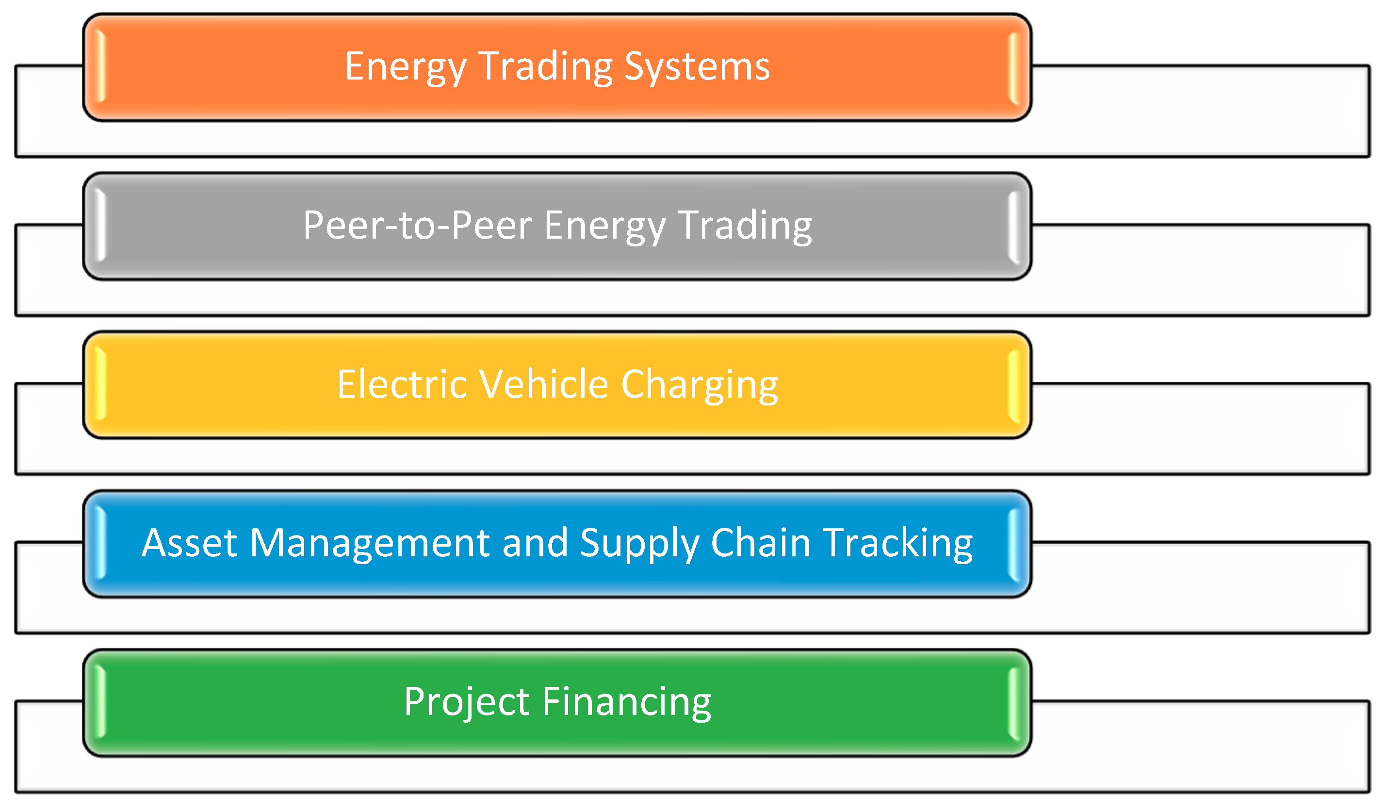 Energies 12 03317 g002