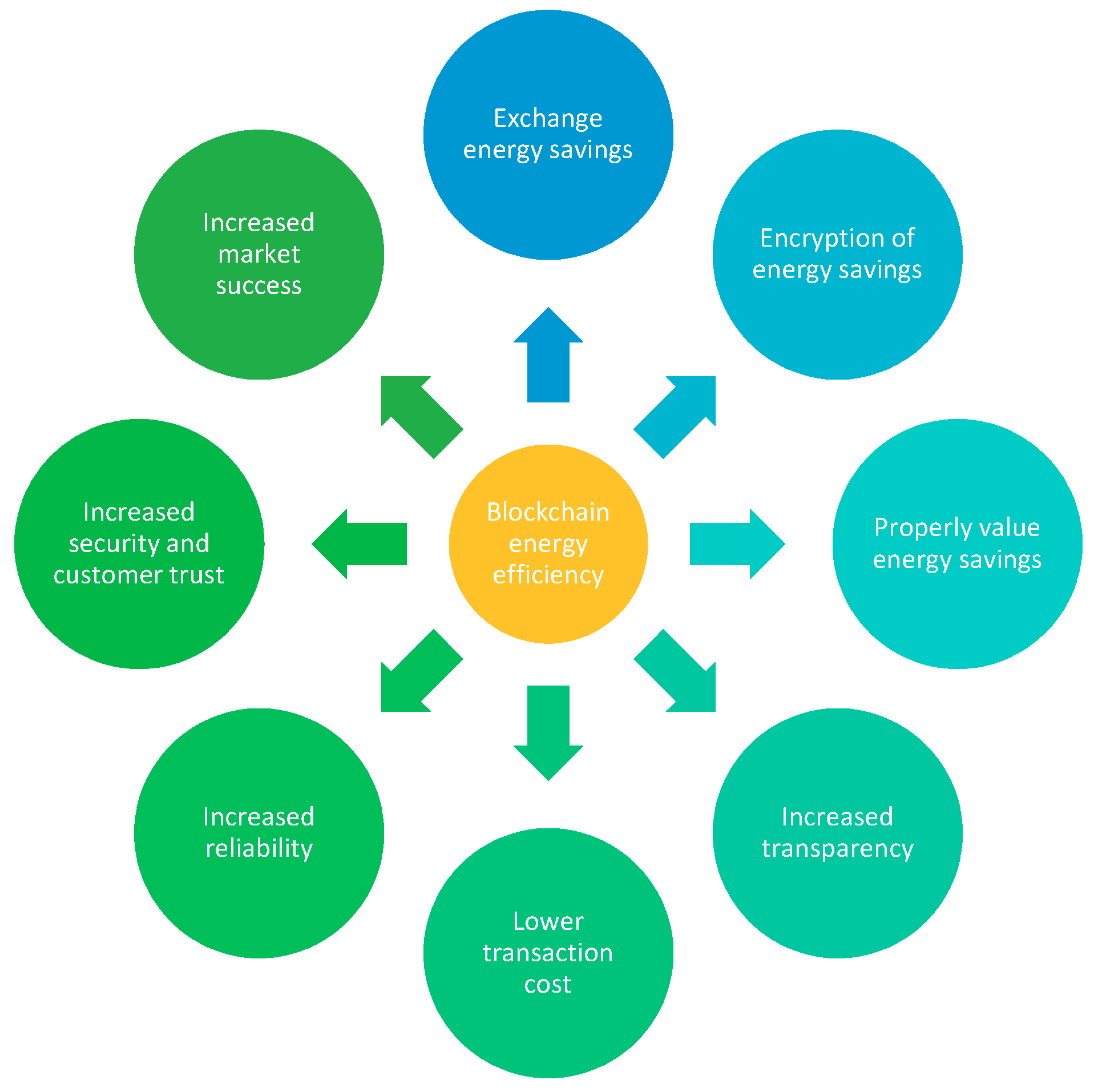 Energies 12 03317 g003