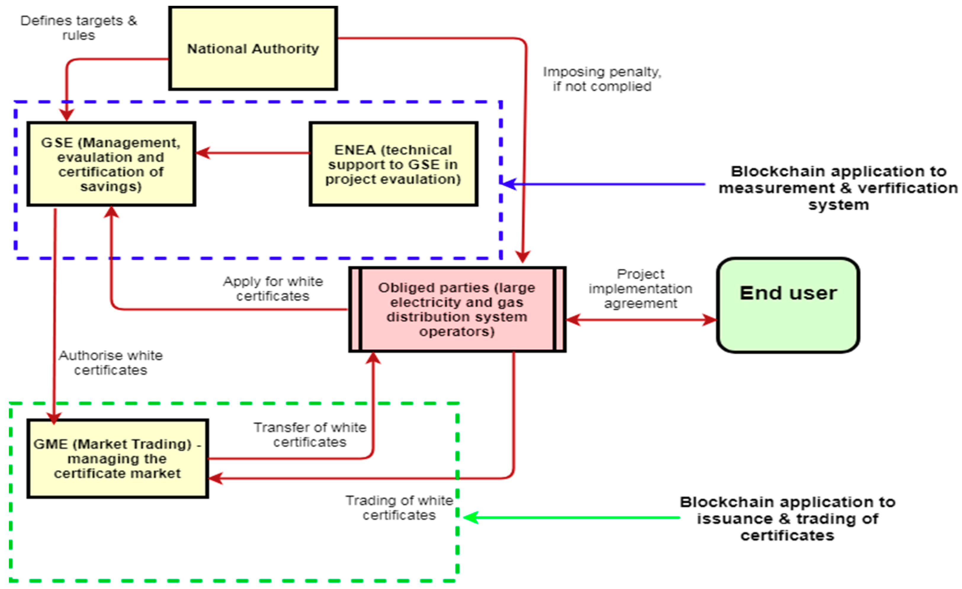 Energies 12 03317 g004