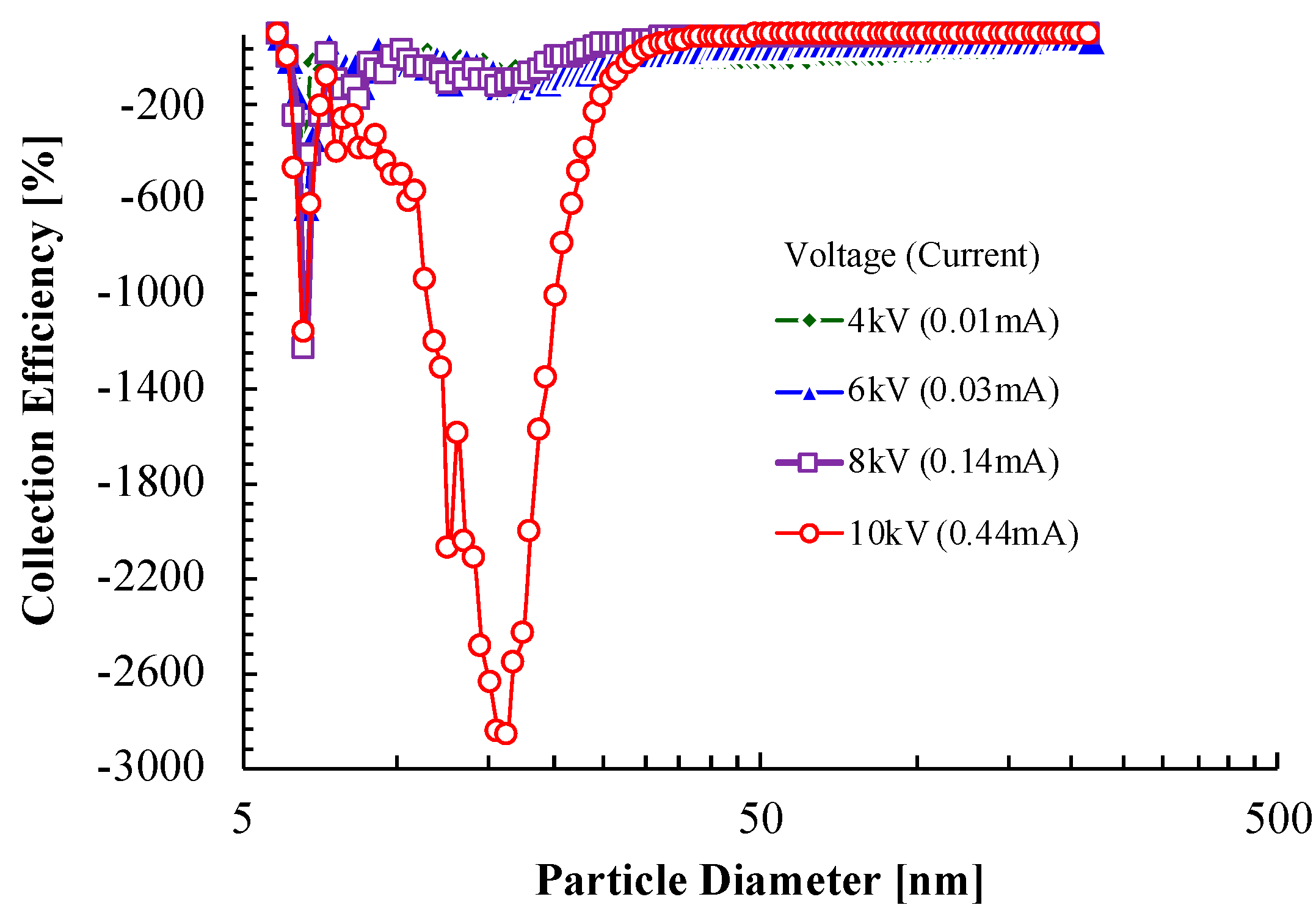 Energies 12 03321 g009 Energies 12 03321 g009