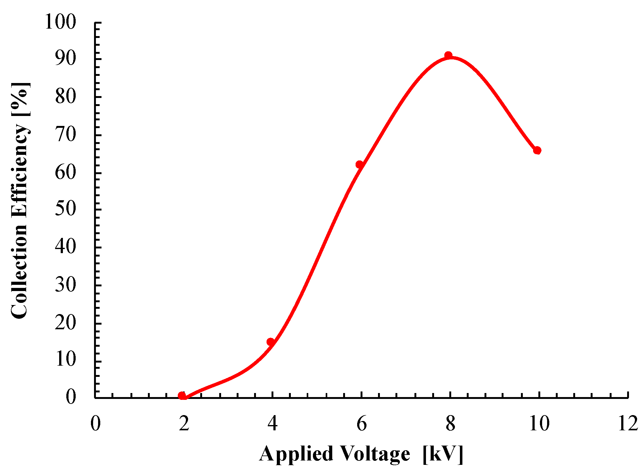 Energies 12 03321 g010 Energies 12 03321 g010