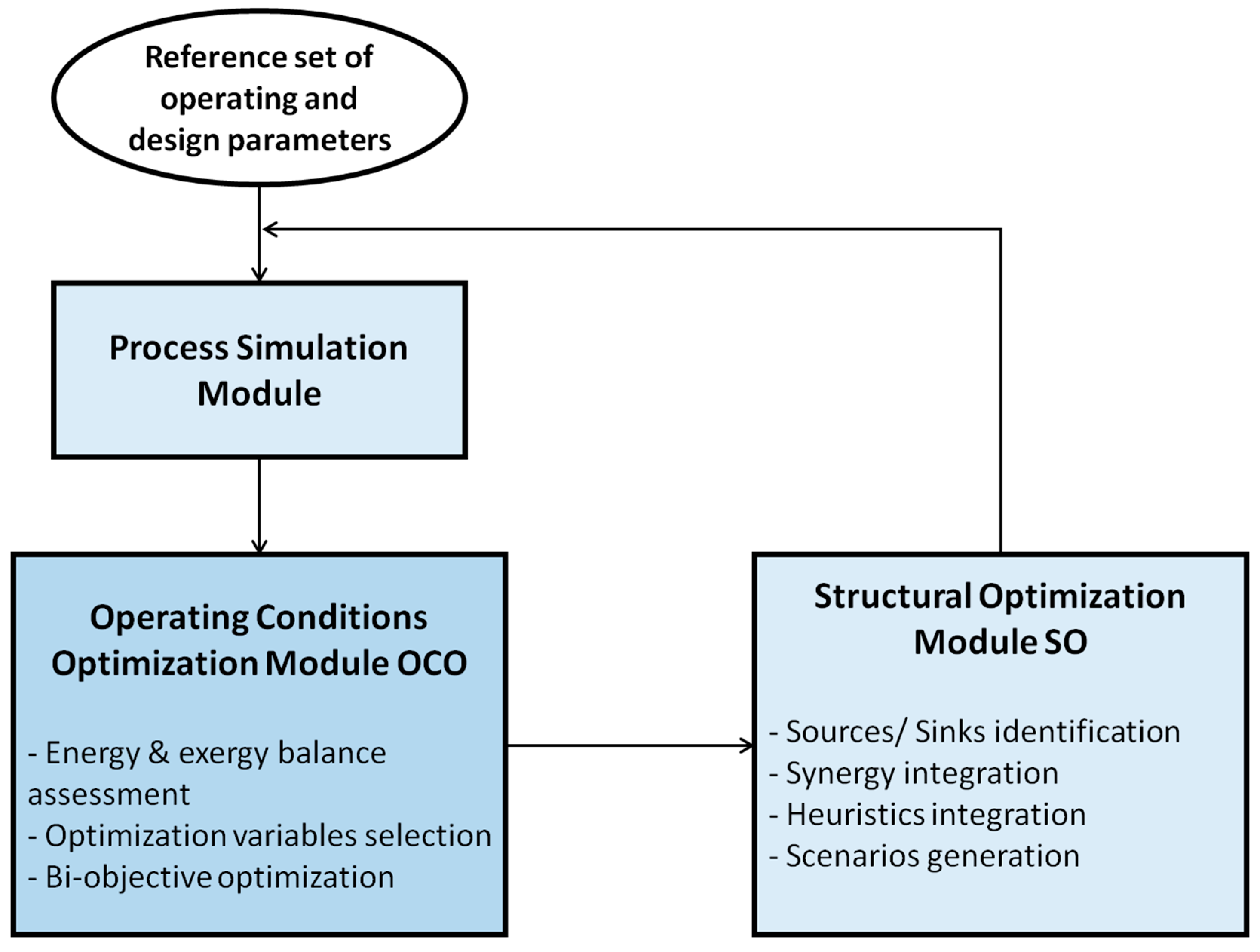 Energies 12 03324 g001