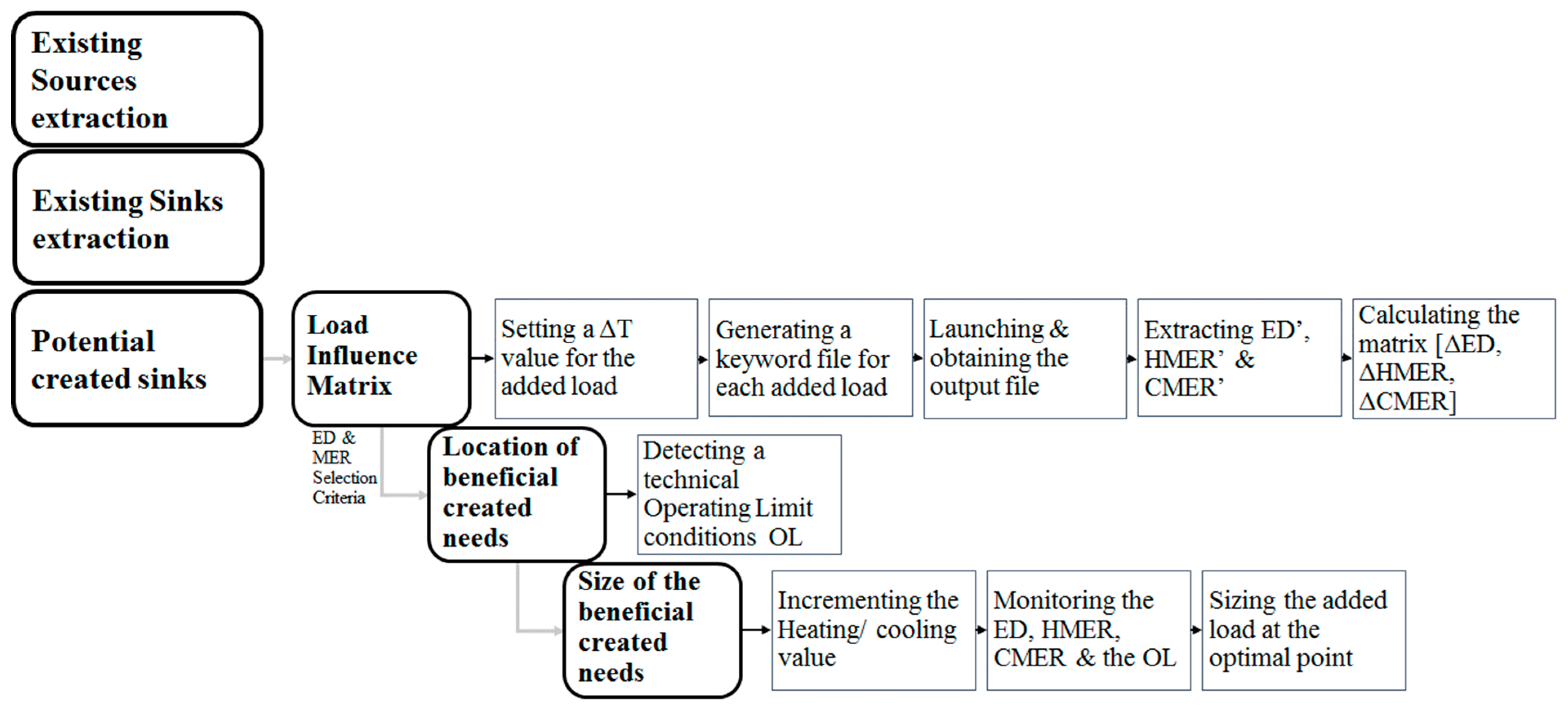 Energies 12 03324 g004