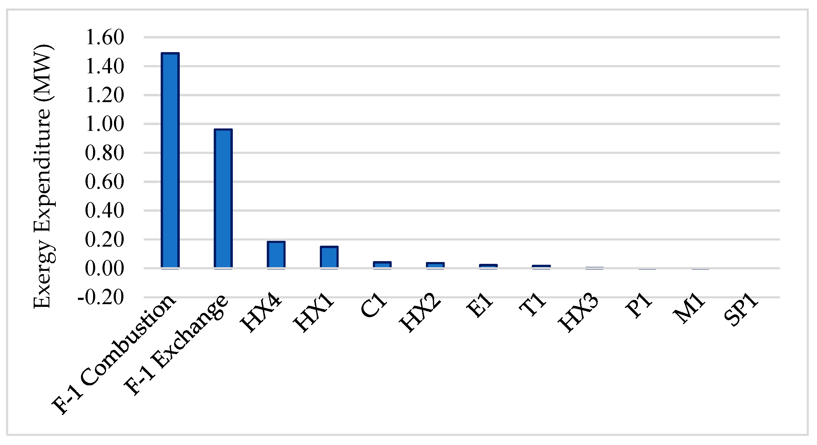 Energies 12 03324 g009