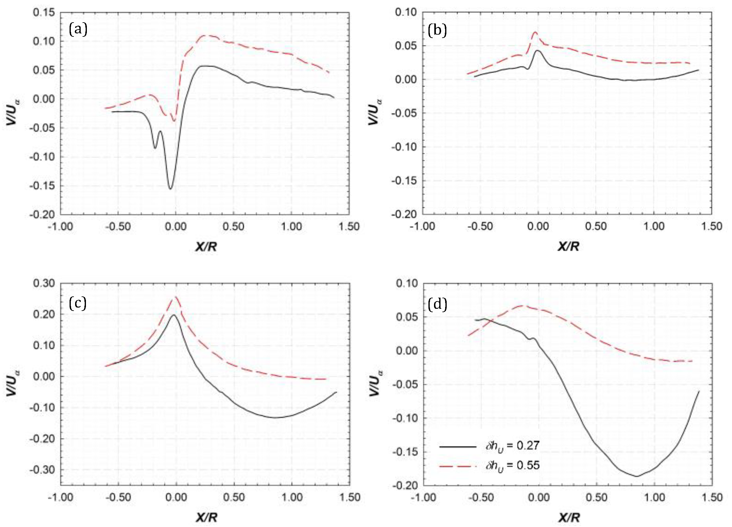 Energies 12 03325 g010