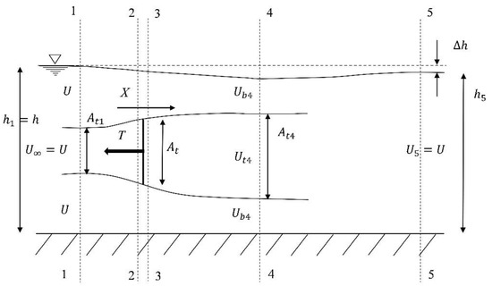 Energies 12 03325 g0a1