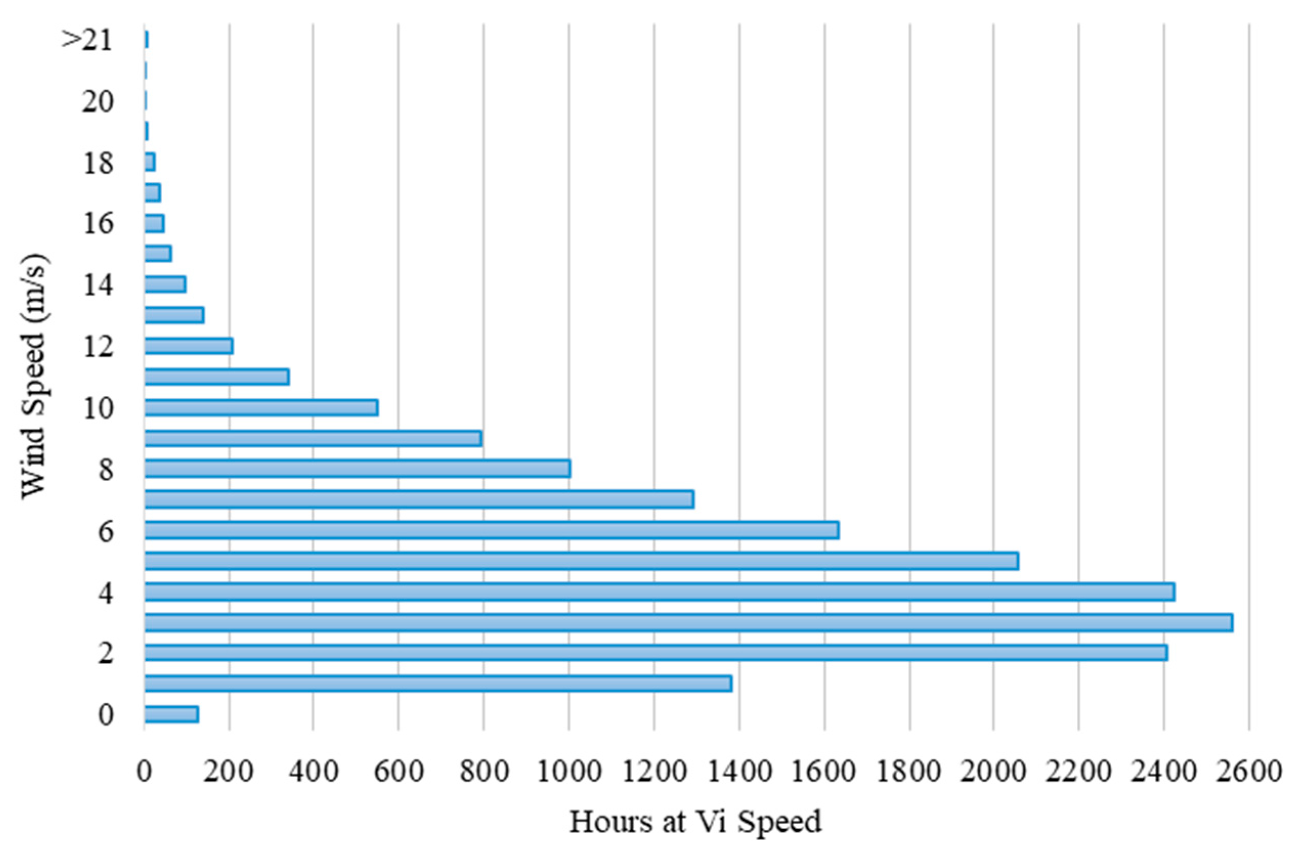 Energies 12 03329 g002 Energies 12 03329 g002