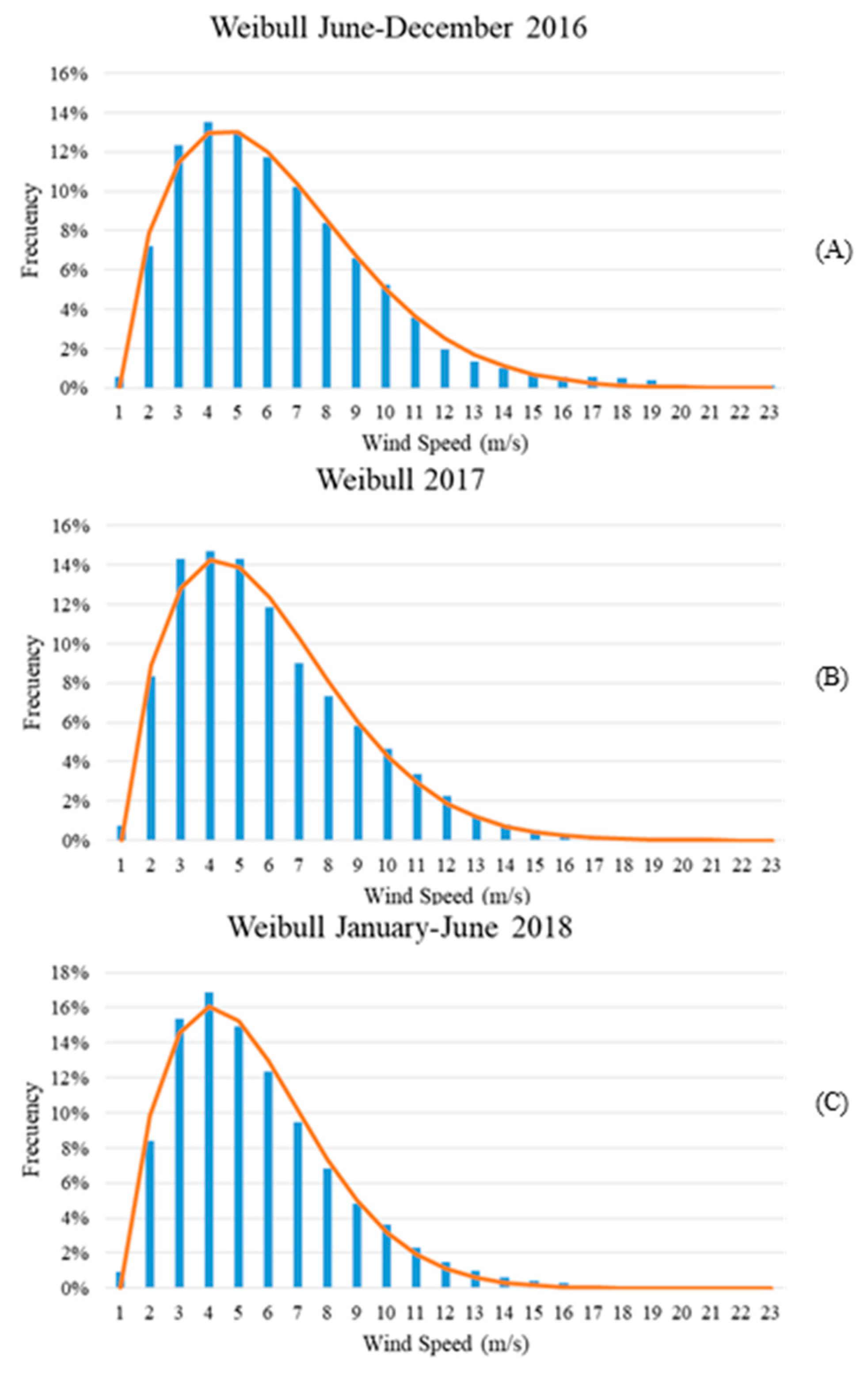 Energies 12 03329 g003a Energies 12 03329 g003a