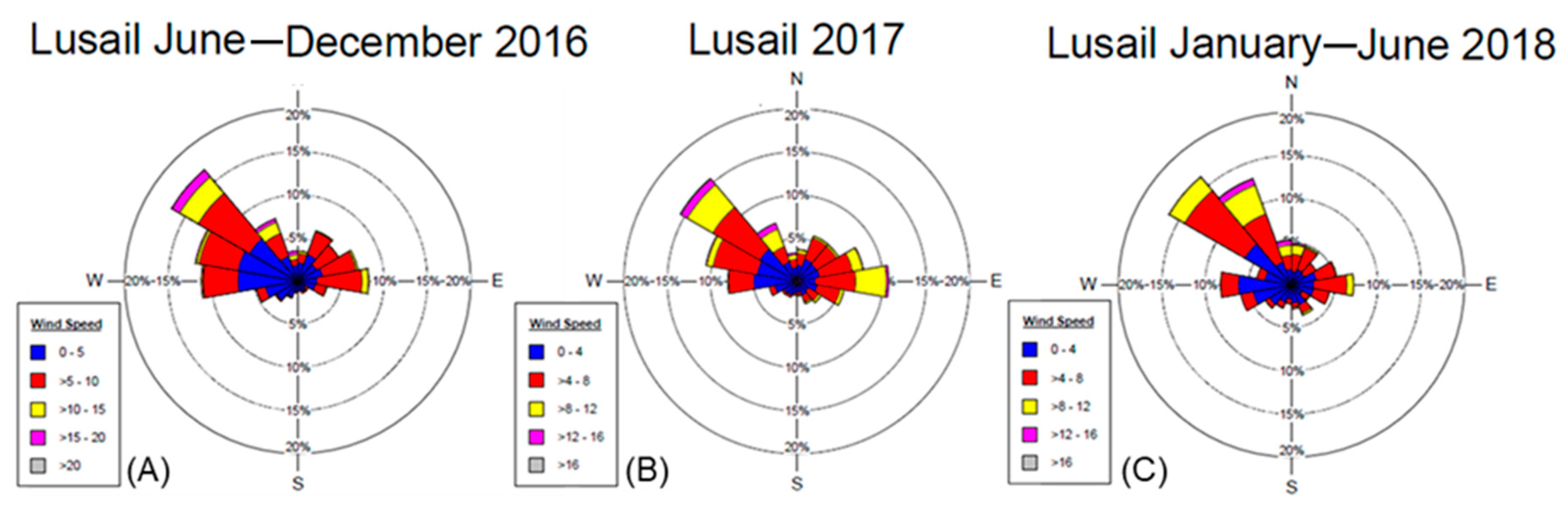 Energies 12 03329 g004 Energies 12 03329 g004