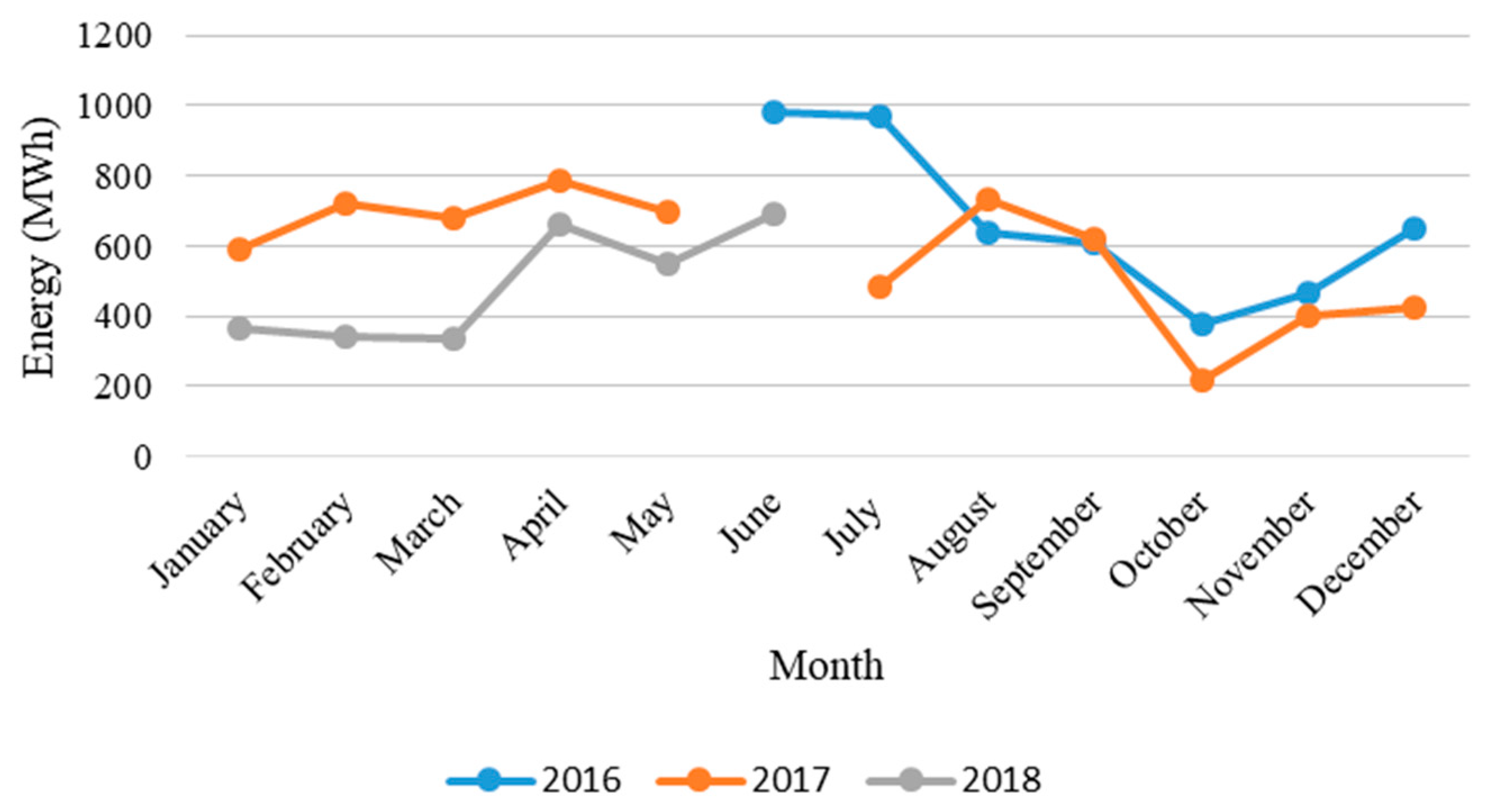 Energies 12 03329 g006 Energies 12 03329 g006