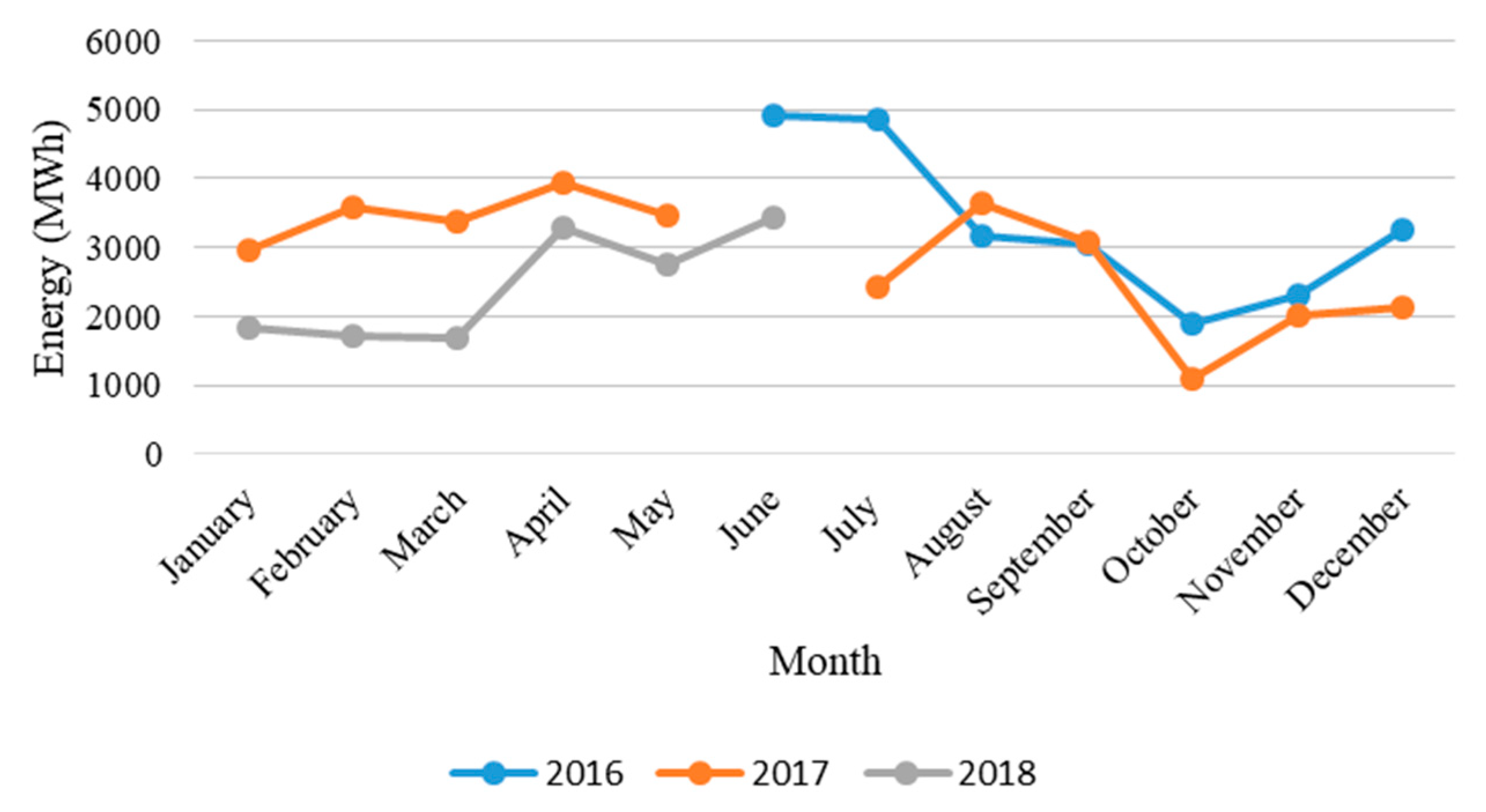 Energies 12 03329 g007 Energies 12 03329 g007