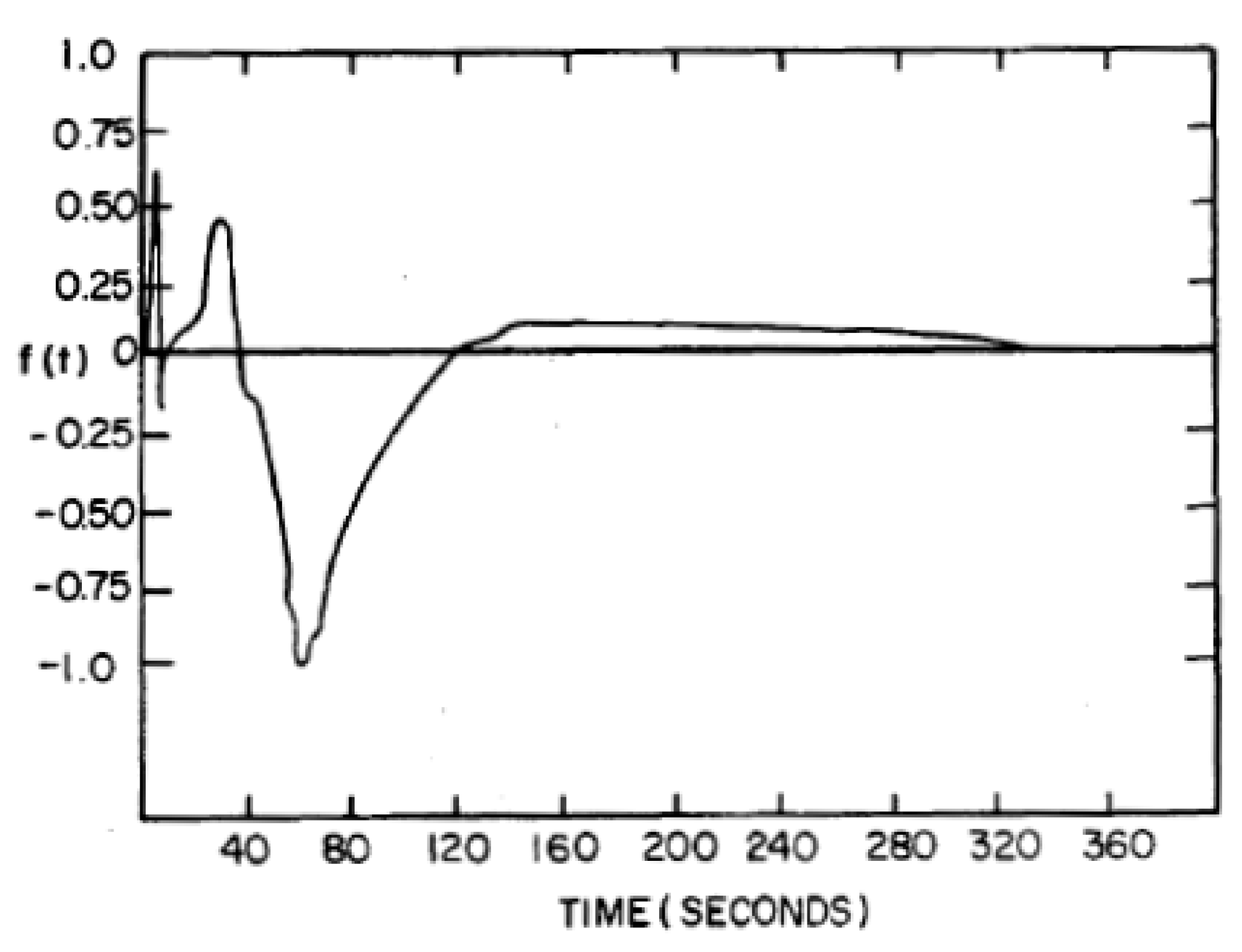 Energies 12 03335 g002