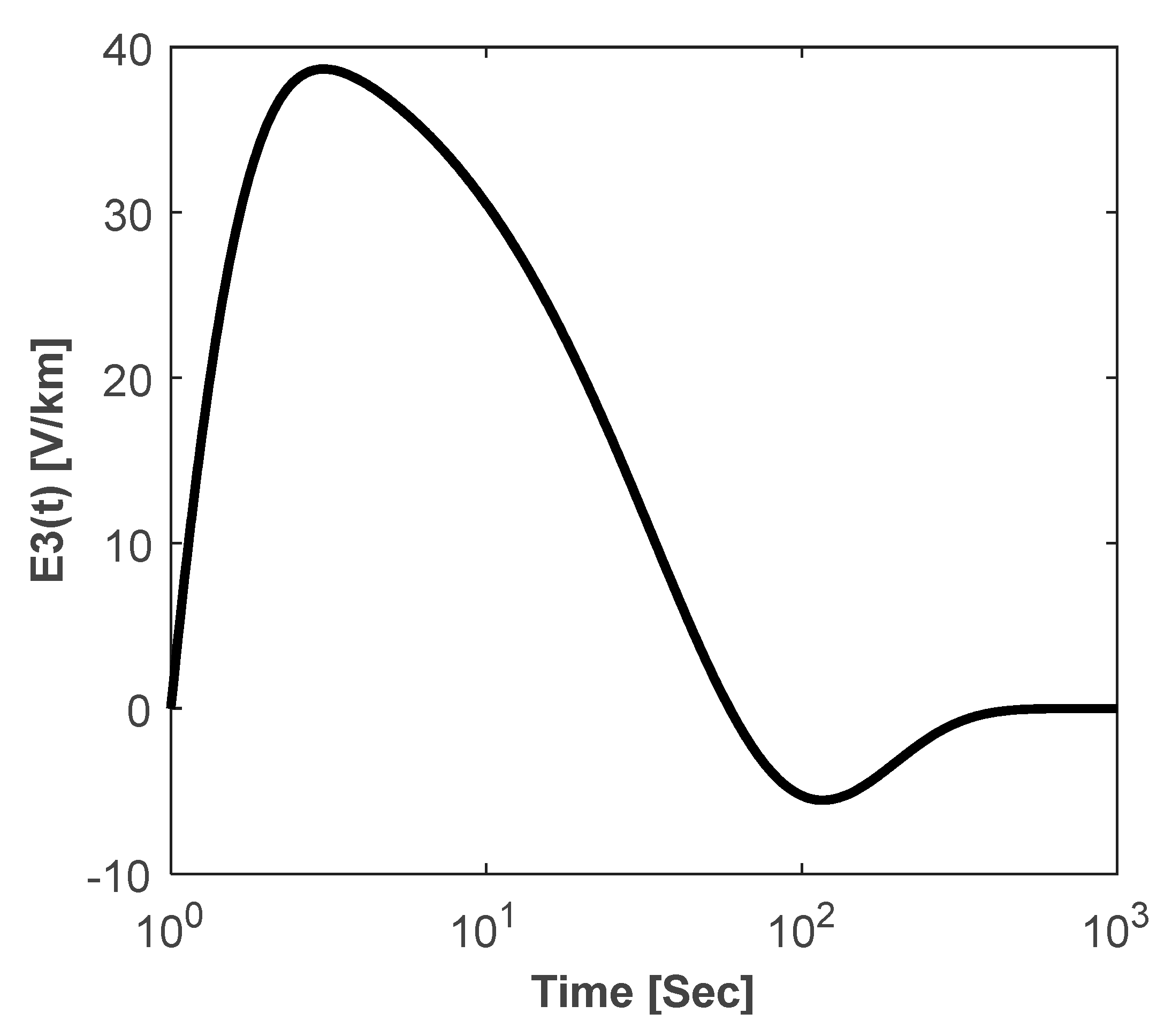 Energies 12 03335 g004