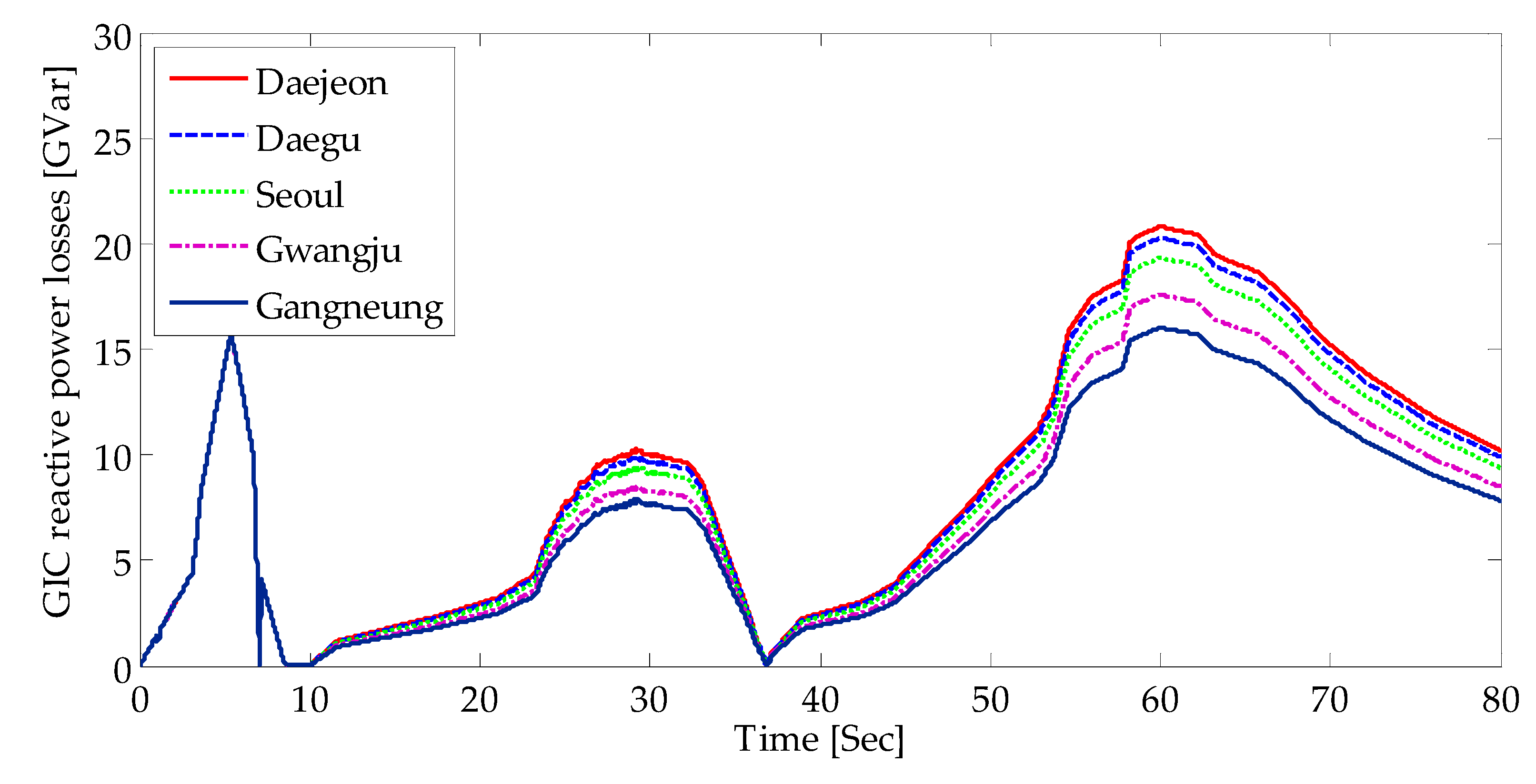 Energies 12 03335 g008