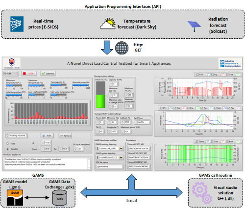 A Novel Direct Load Control Testbed for Smart Appliances | MDPI