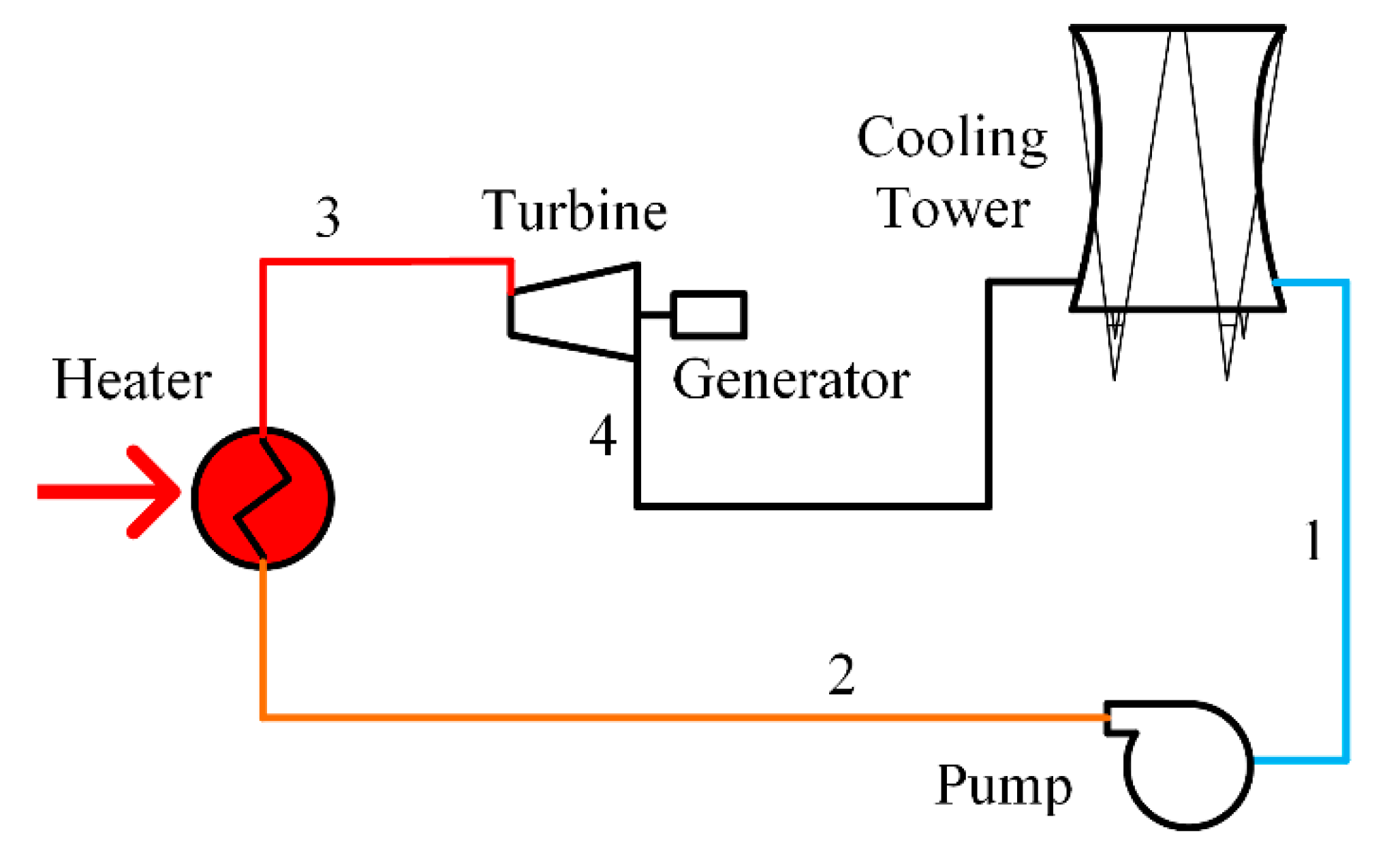 Energies 12 03342 g001