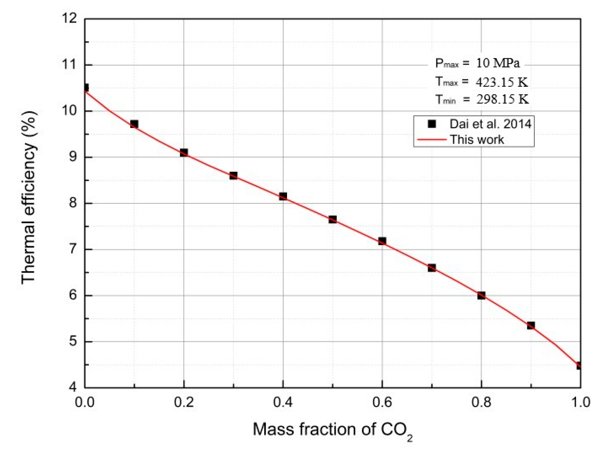Energies 12 03342 g007