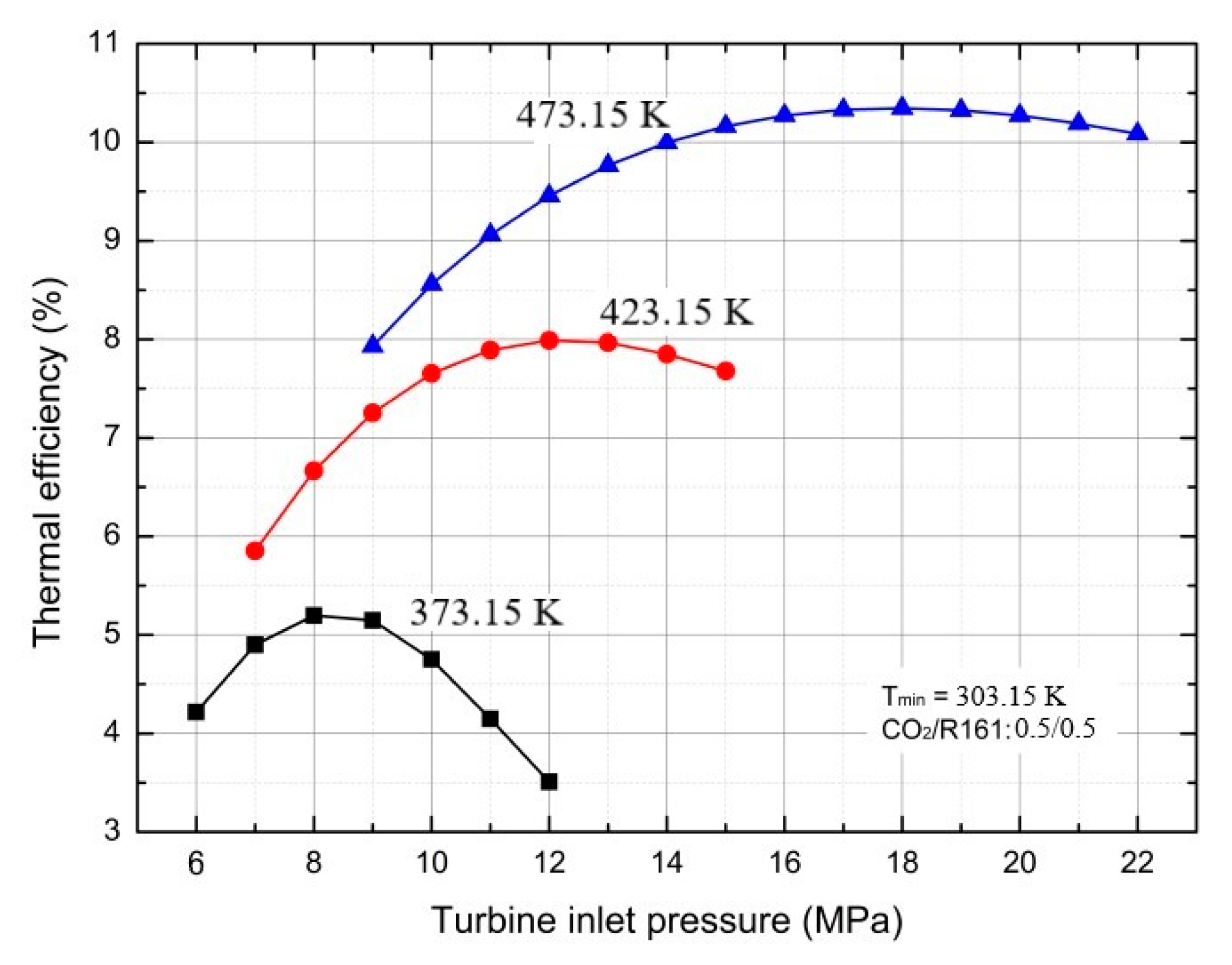 Energies 12 03342 g008
