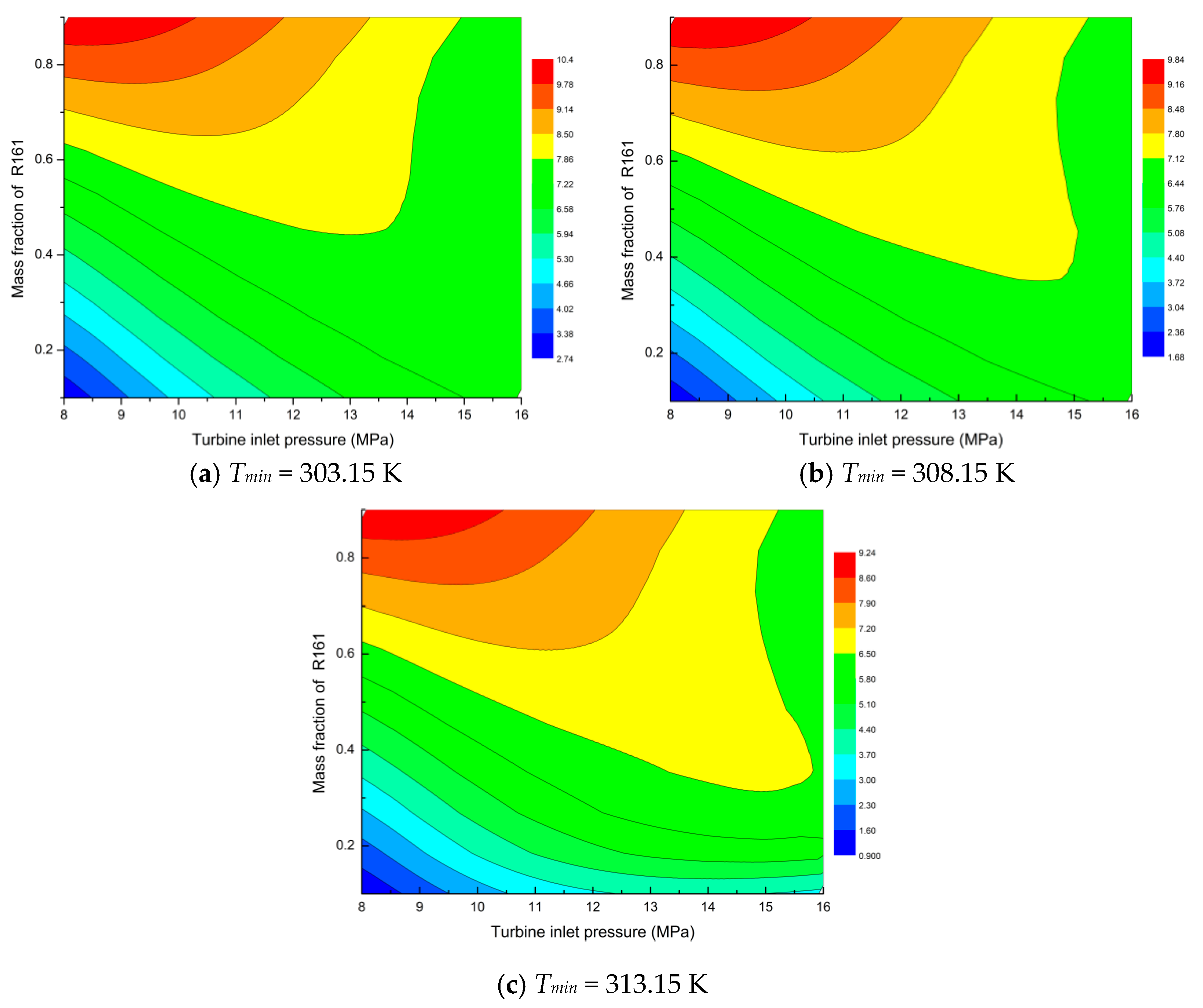 Energies 12 03342 g009