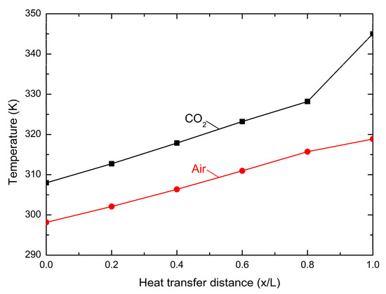 Energies 12 03342 g0a1 550