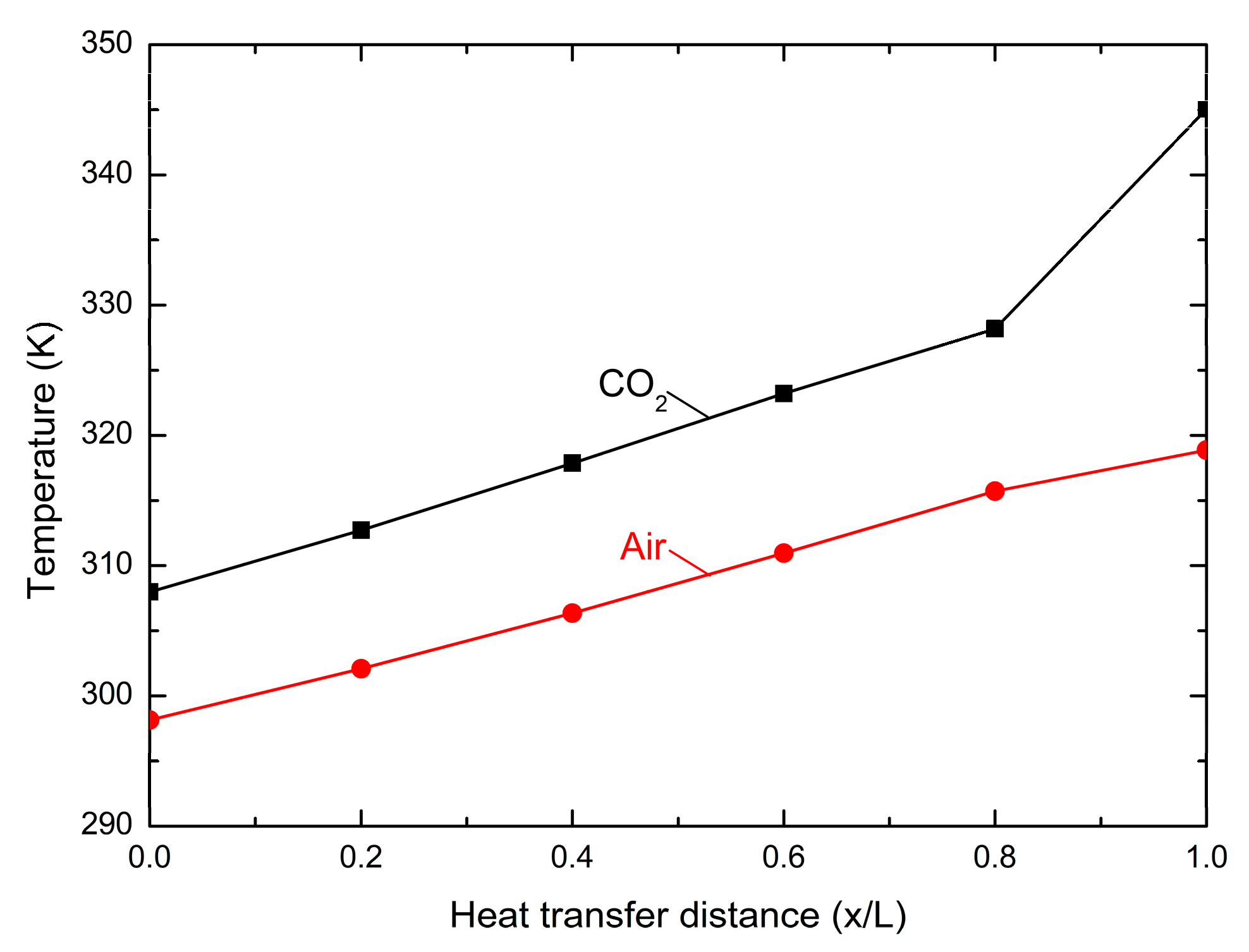 Energies 12 03342 g0a1