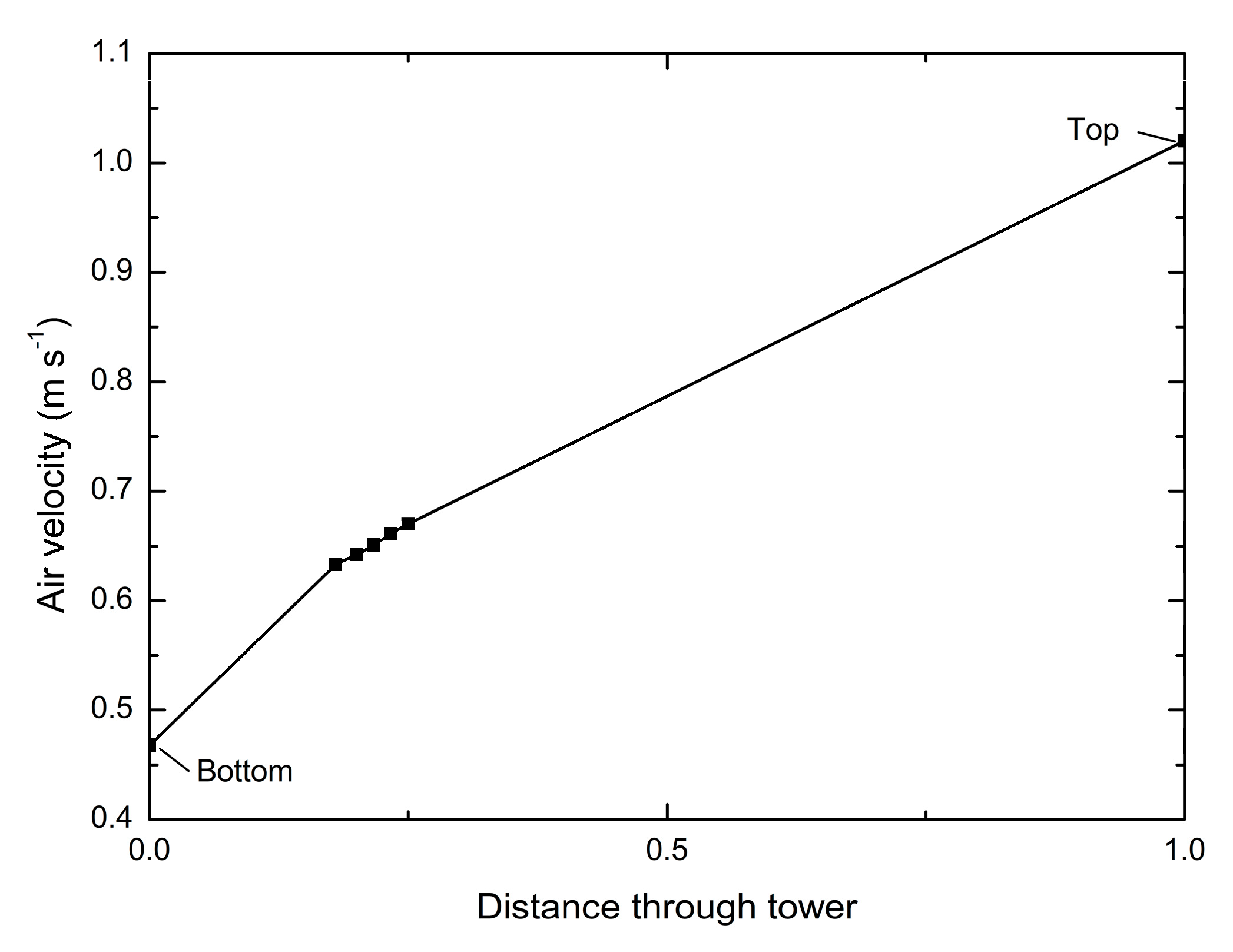 Energies 12 03342 g0a2